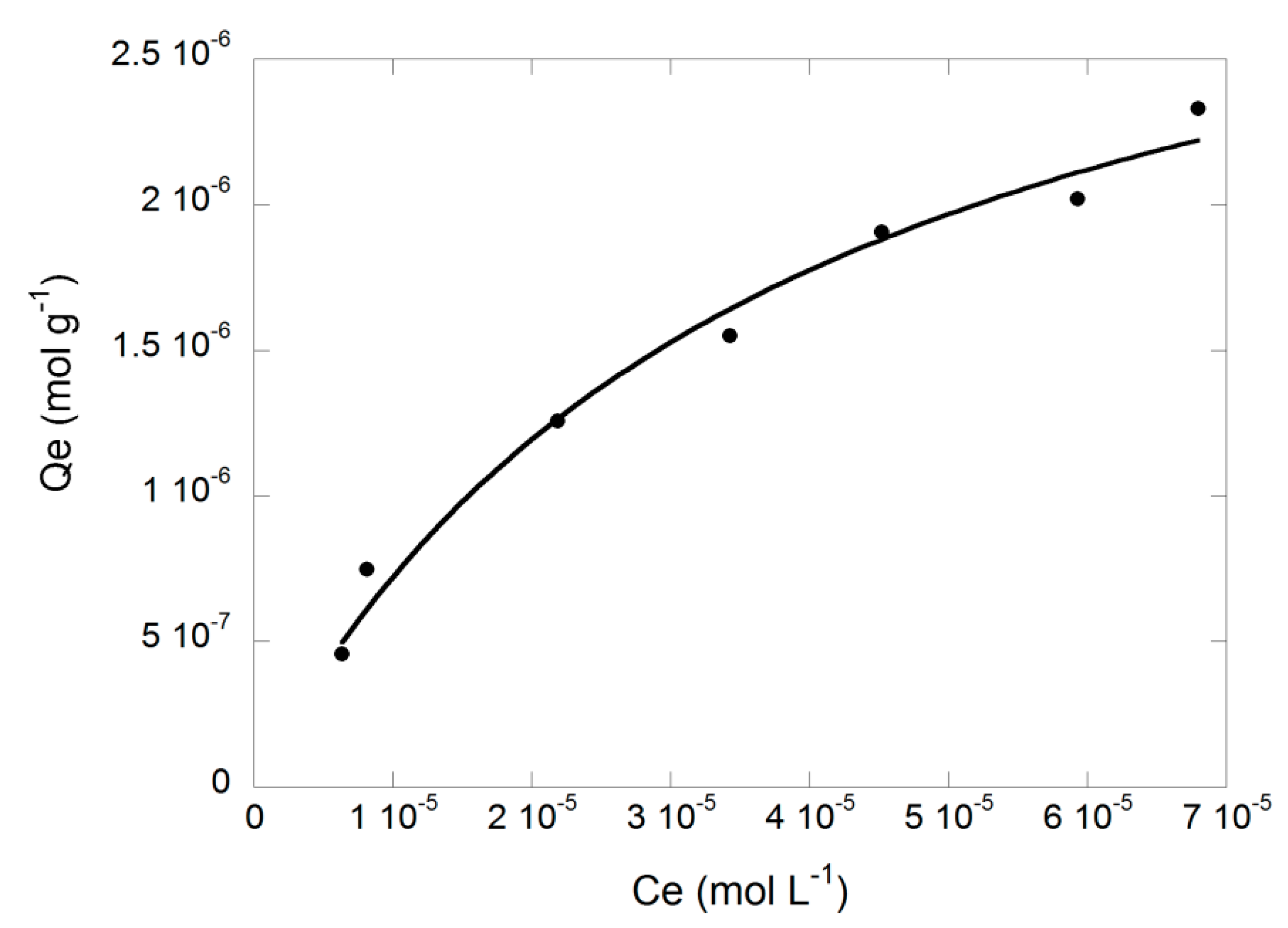 Nanomaterials 10 01416 g008 Nanomaterials 10 01416 g008