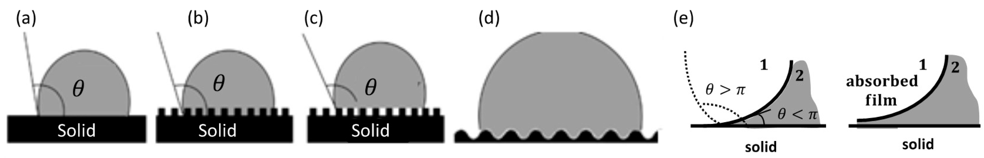 Nanomaterials 10 01421 g002 Nanomaterials 10 01421 g002