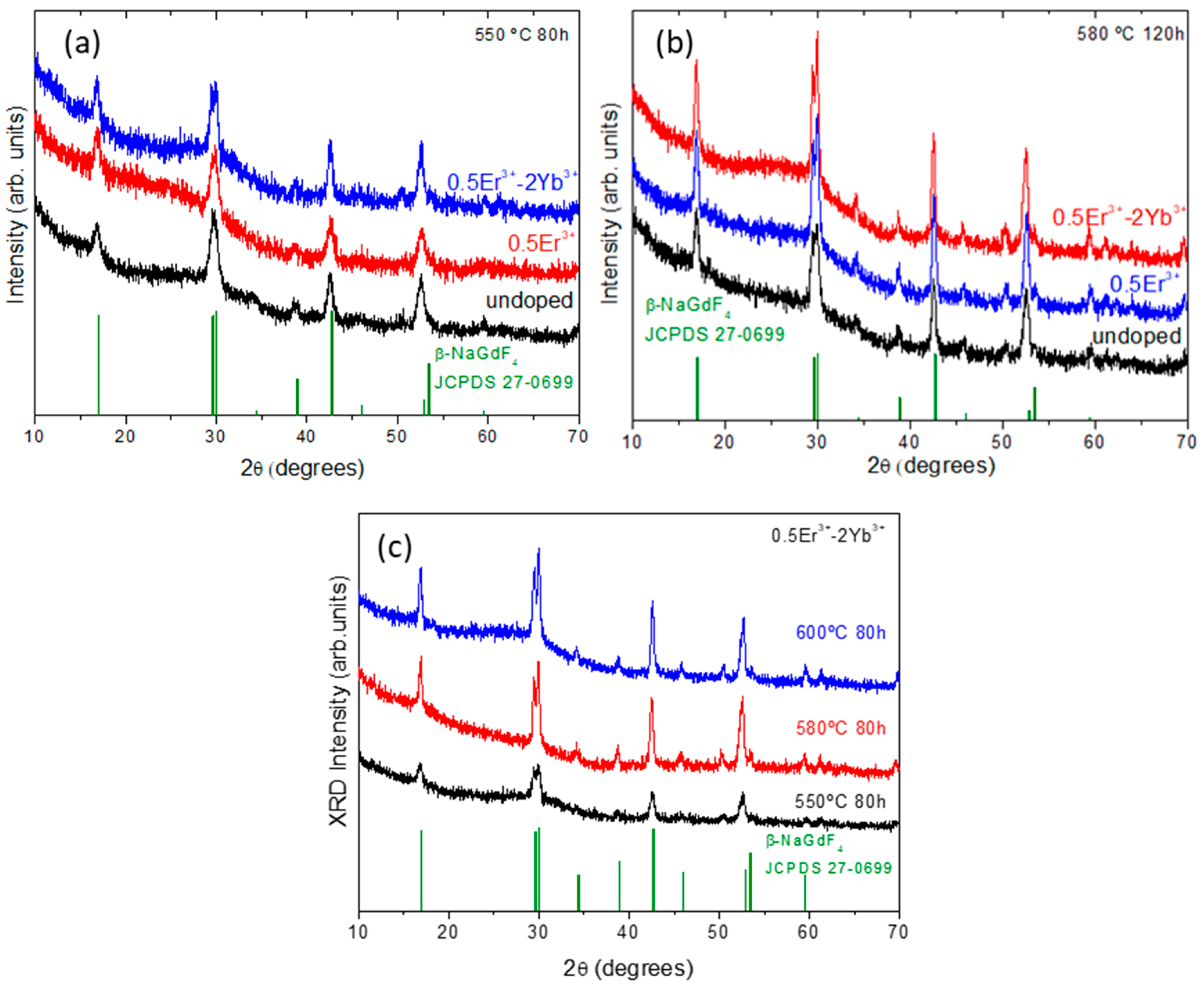 Nanomaterials 10 01425 g002 Nanomaterials 10 01425 g002