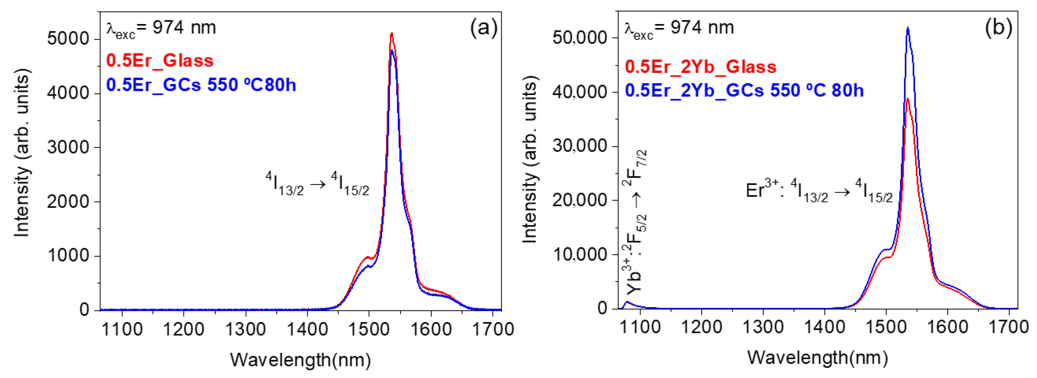 Nanomaterials 10 01425 g005 Nanomaterials 10 01425 g005