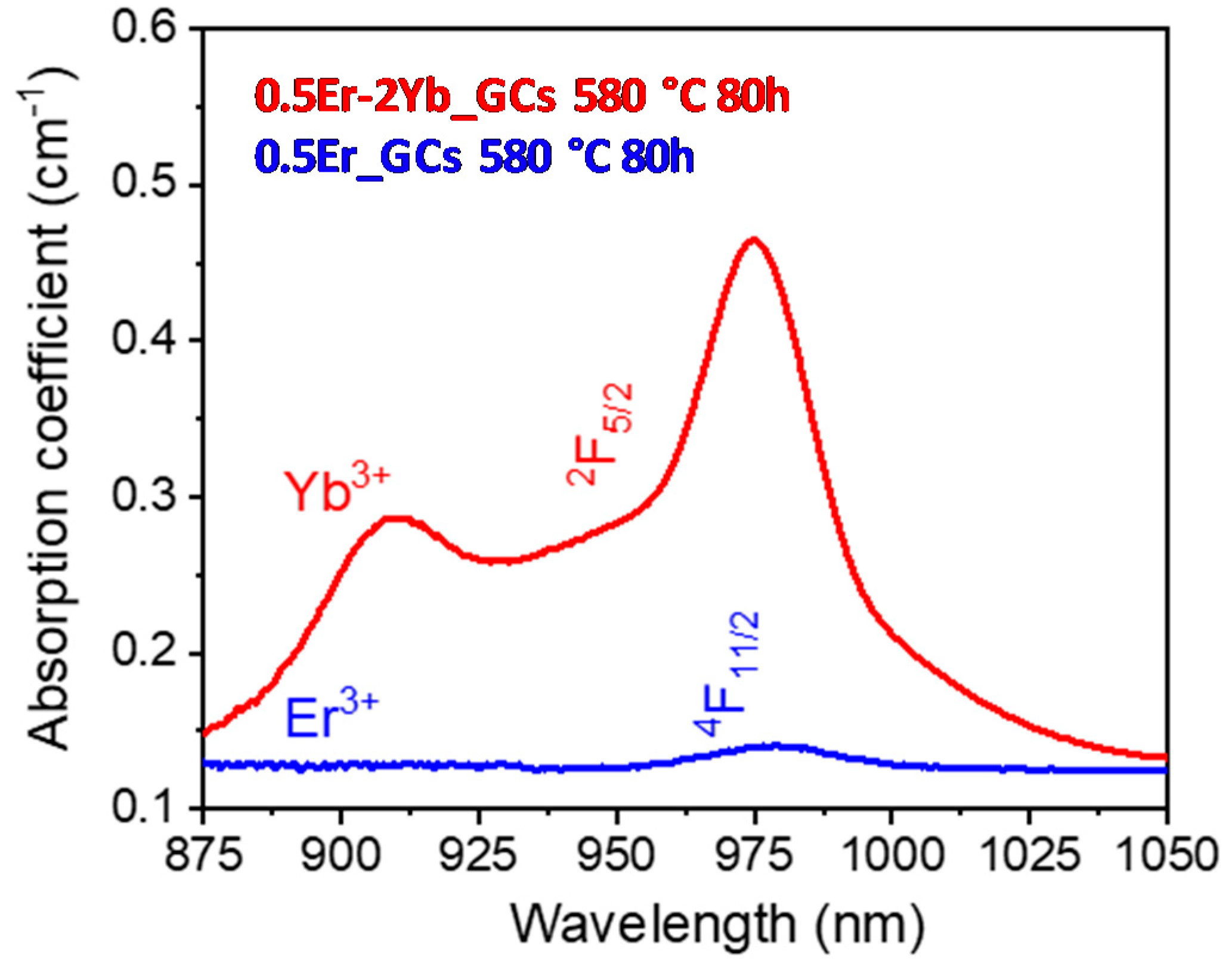 Nanomaterials 10 01425 g006 Nanomaterials 10 01425 g006