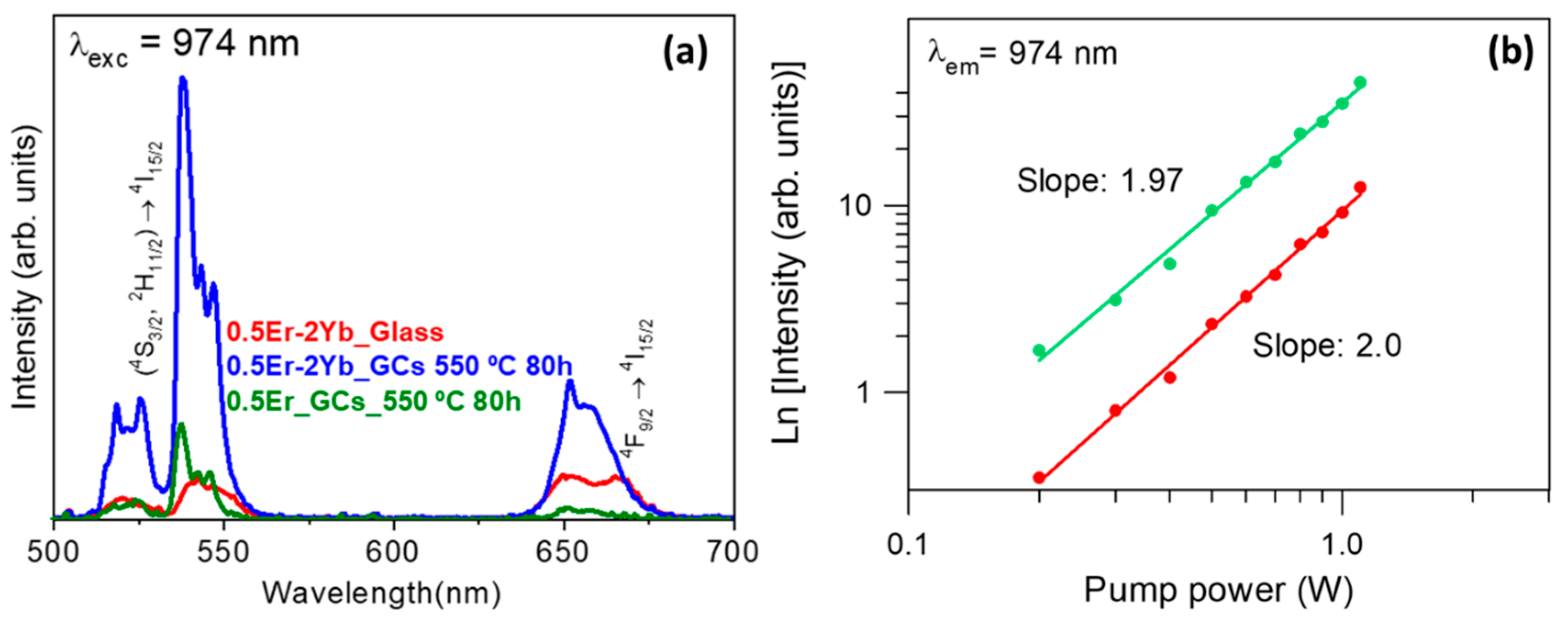 Nanomaterials 10 01425 g007 Nanomaterials 10 01425 g007