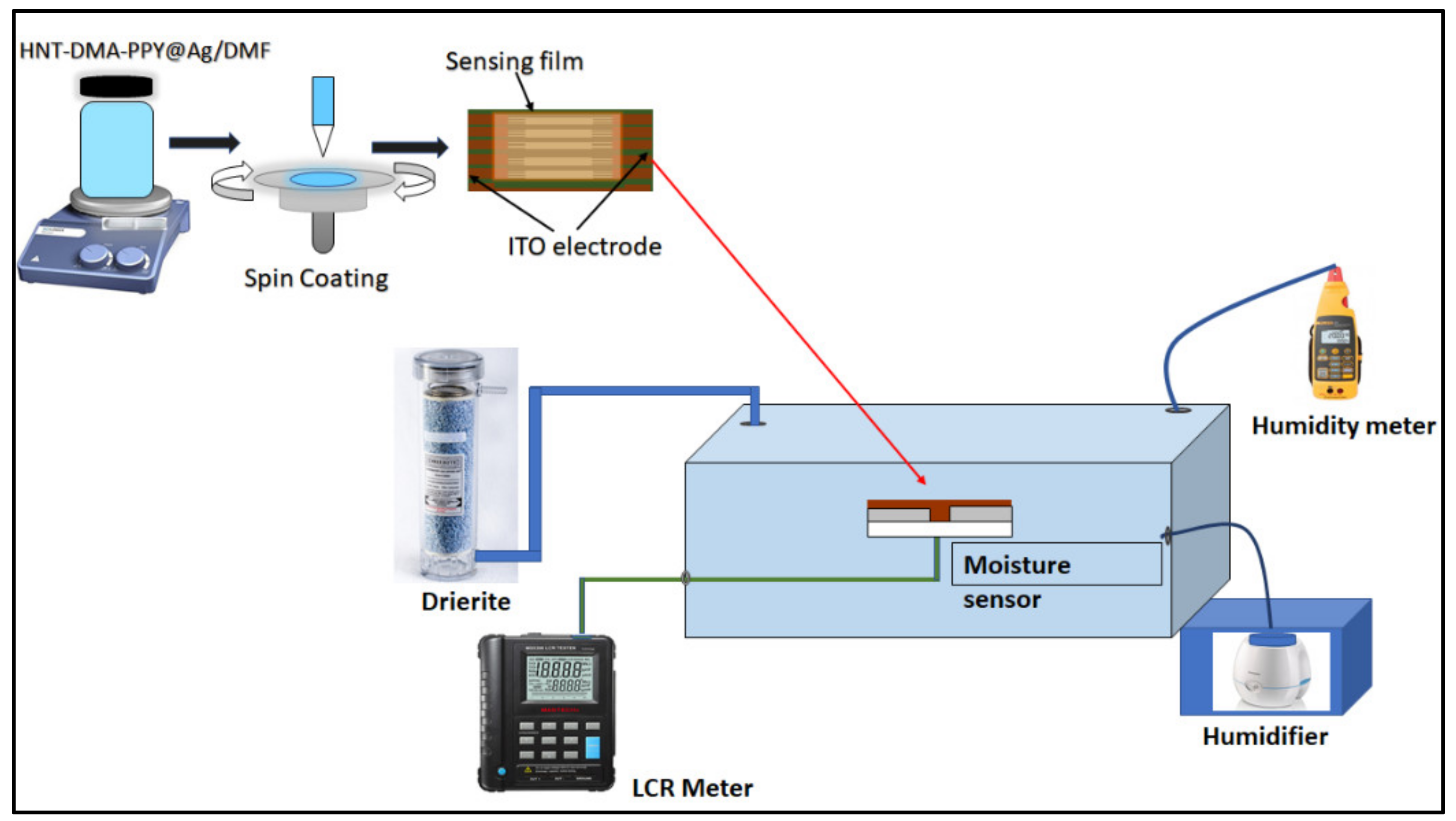 Nanomaterials 10 01426 g001 Nanomaterials 10 01426 g001