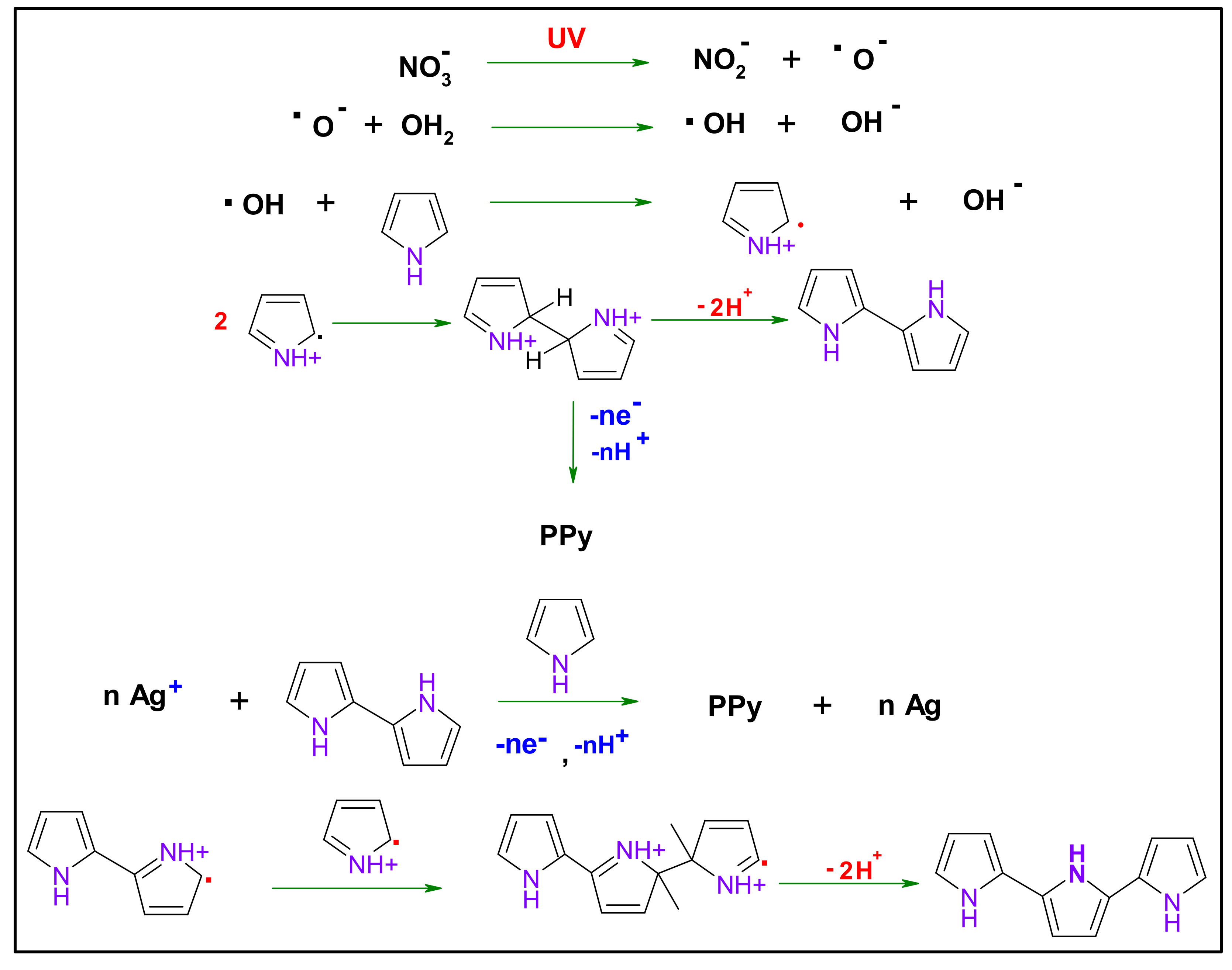 Nanomaterials 10 01426 g003 Nanomaterials 10 01426 g003