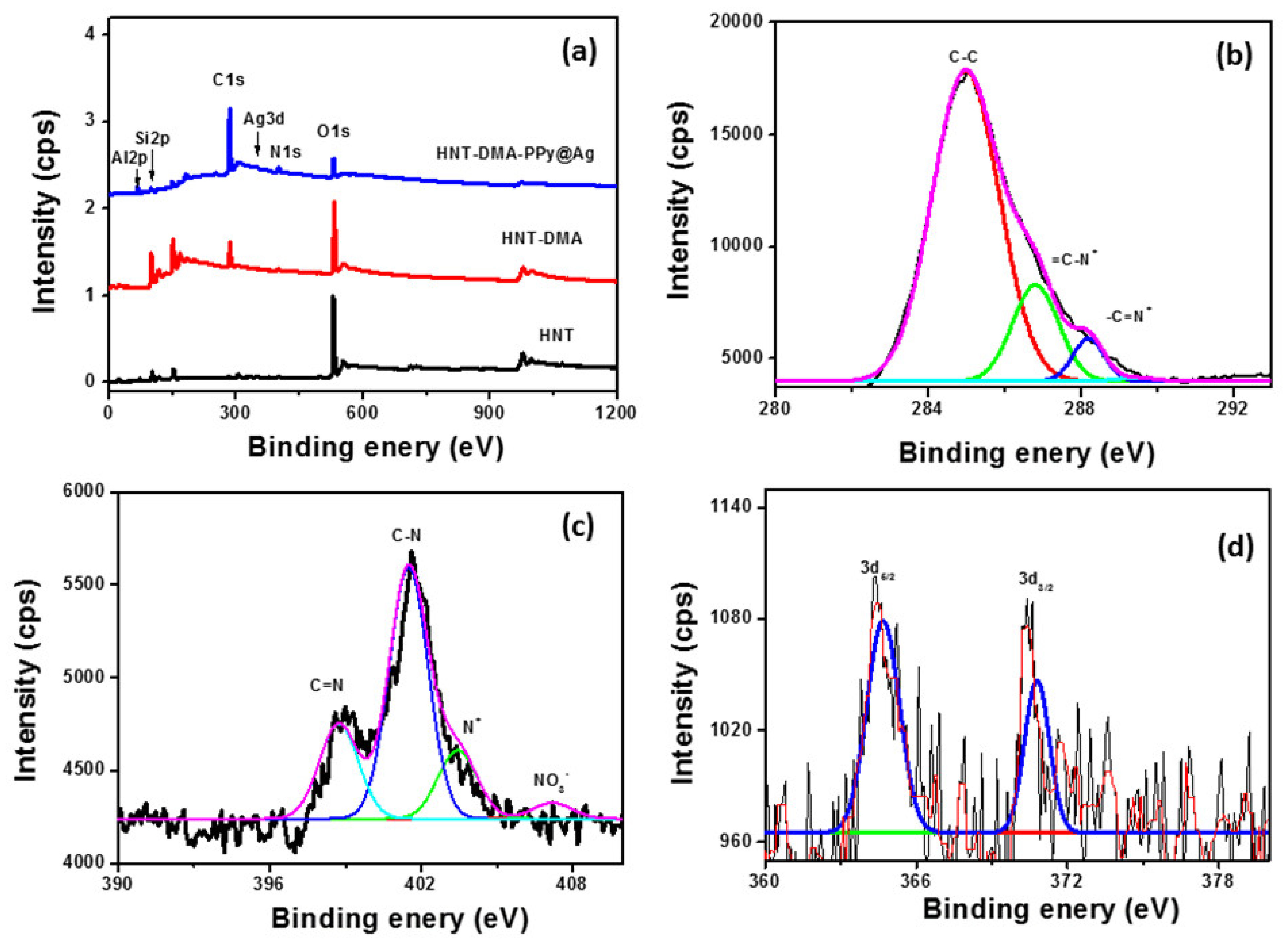 Nanomaterials 10 01426 g006 Nanomaterials 10 01426 g006