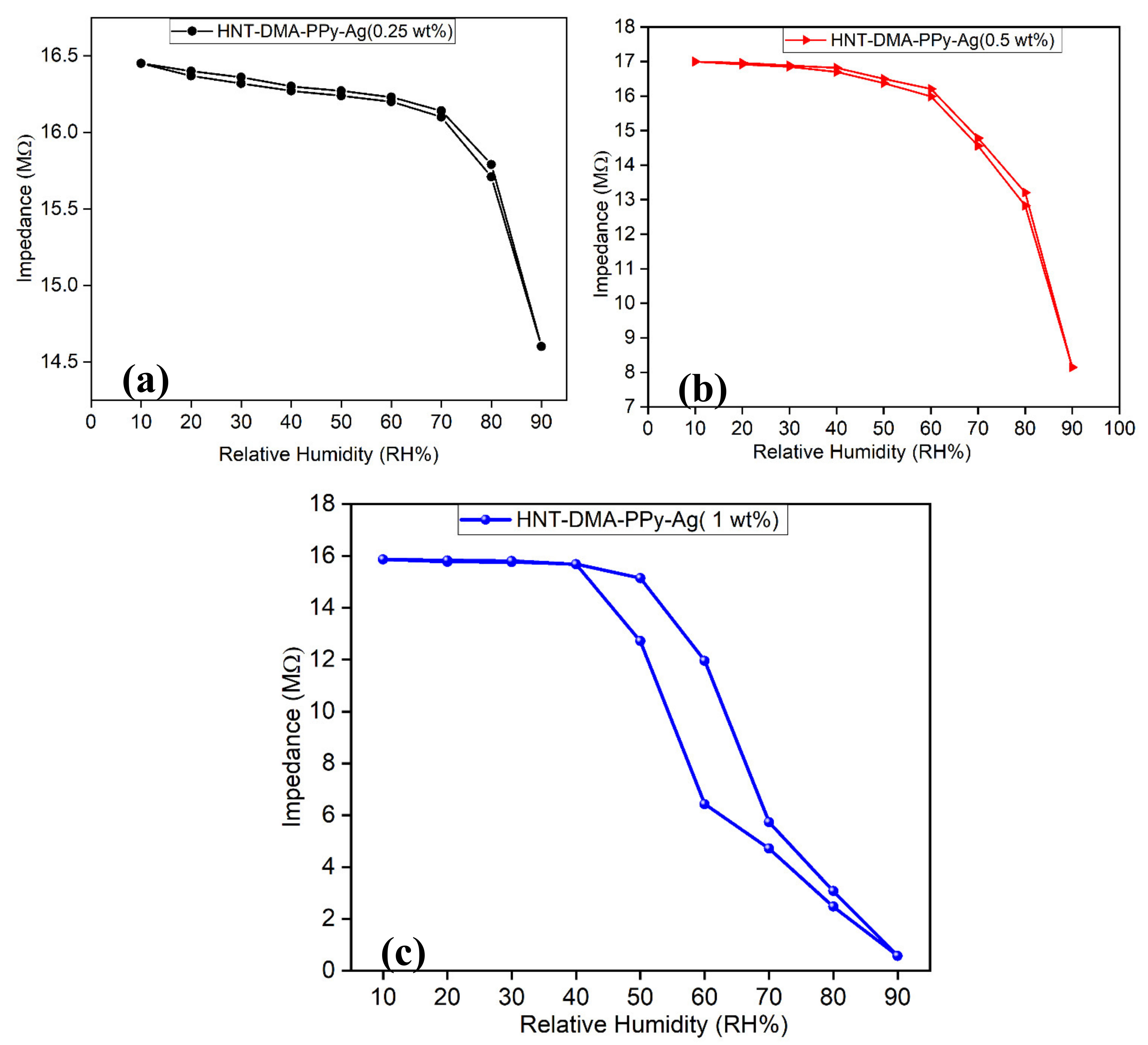 Nanomaterials 10 01426 g008 Nanomaterials 10 01426 g008