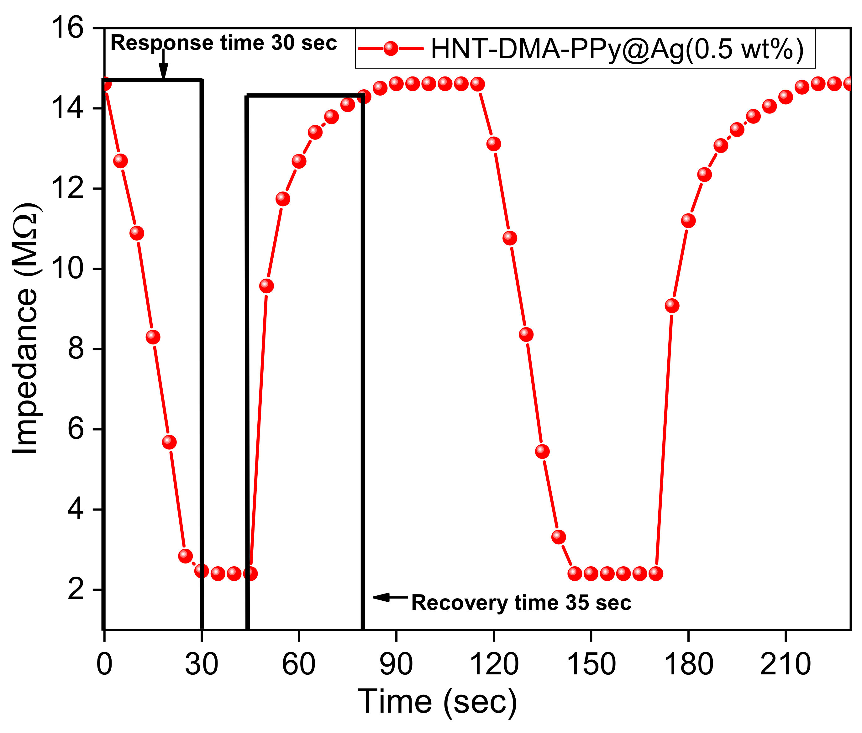 Nanomaterials 10 01426 g009 Nanomaterials 10 01426 g009