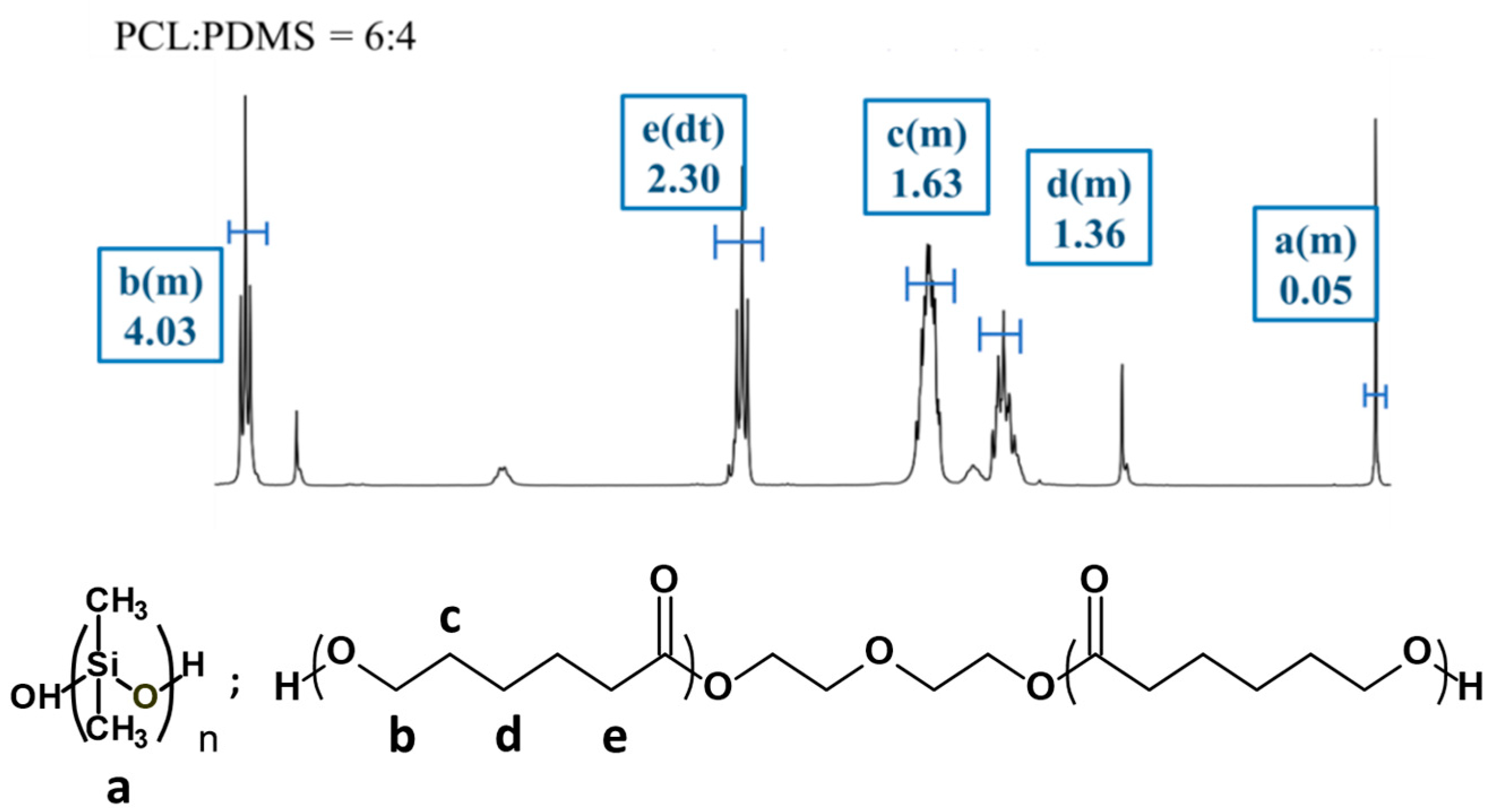 Nanomaterials 10 01427 g002 Nanomaterials 10 01427 g002