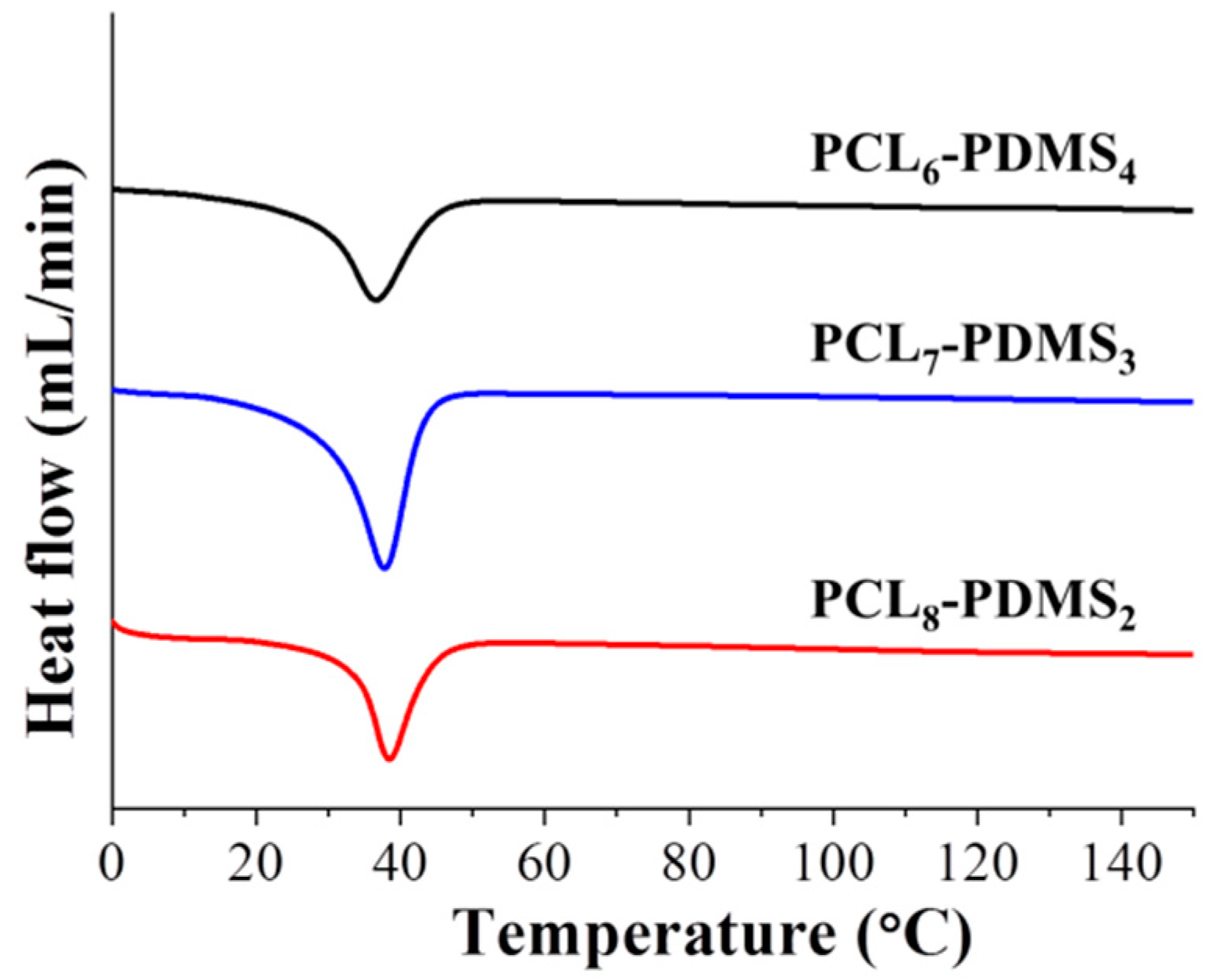 Nanomaterials 10 01427 g004 Nanomaterials 10 01427 g004