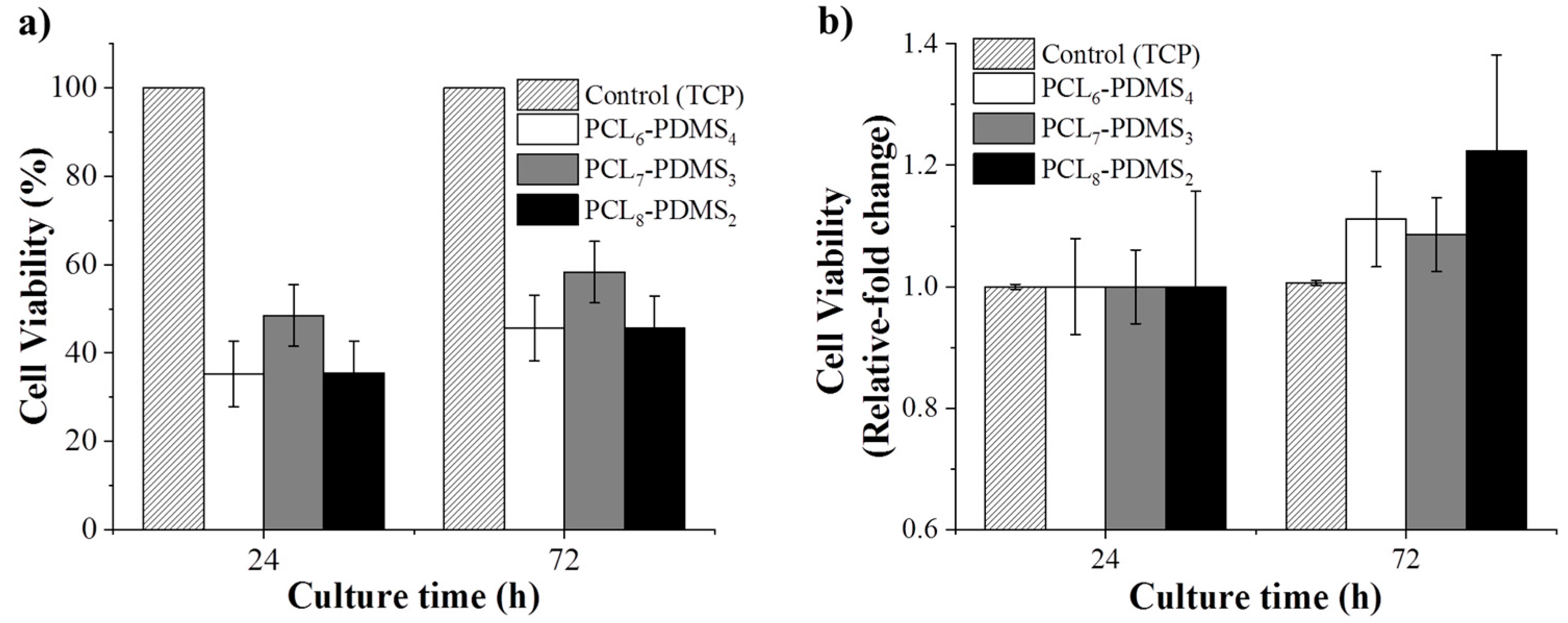 Nanomaterials 10 01427 g008 Nanomaterials 10 01427 g008