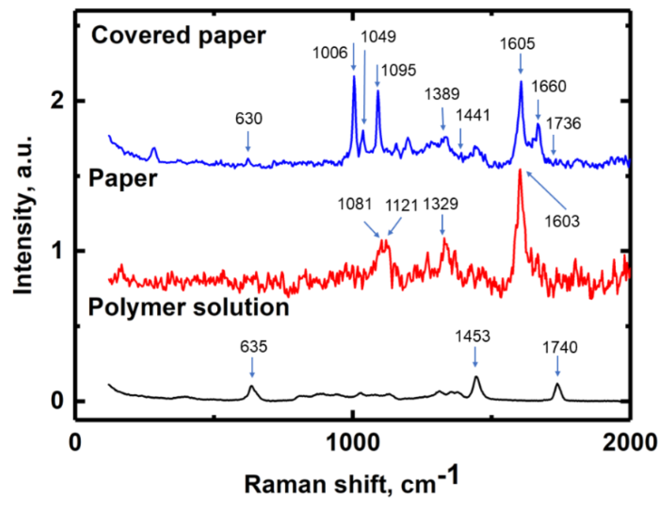 Nanomaterials 10 01436 g005 Nanomaterials 10 01436 g005