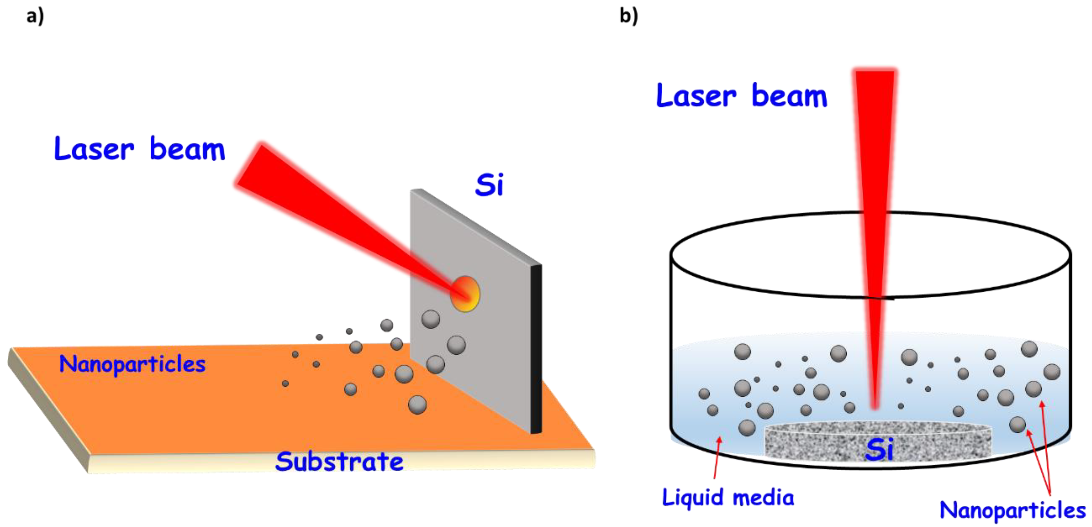 Nanomaterials 10 01443 g002 Nanomaterials 10 01443 g002