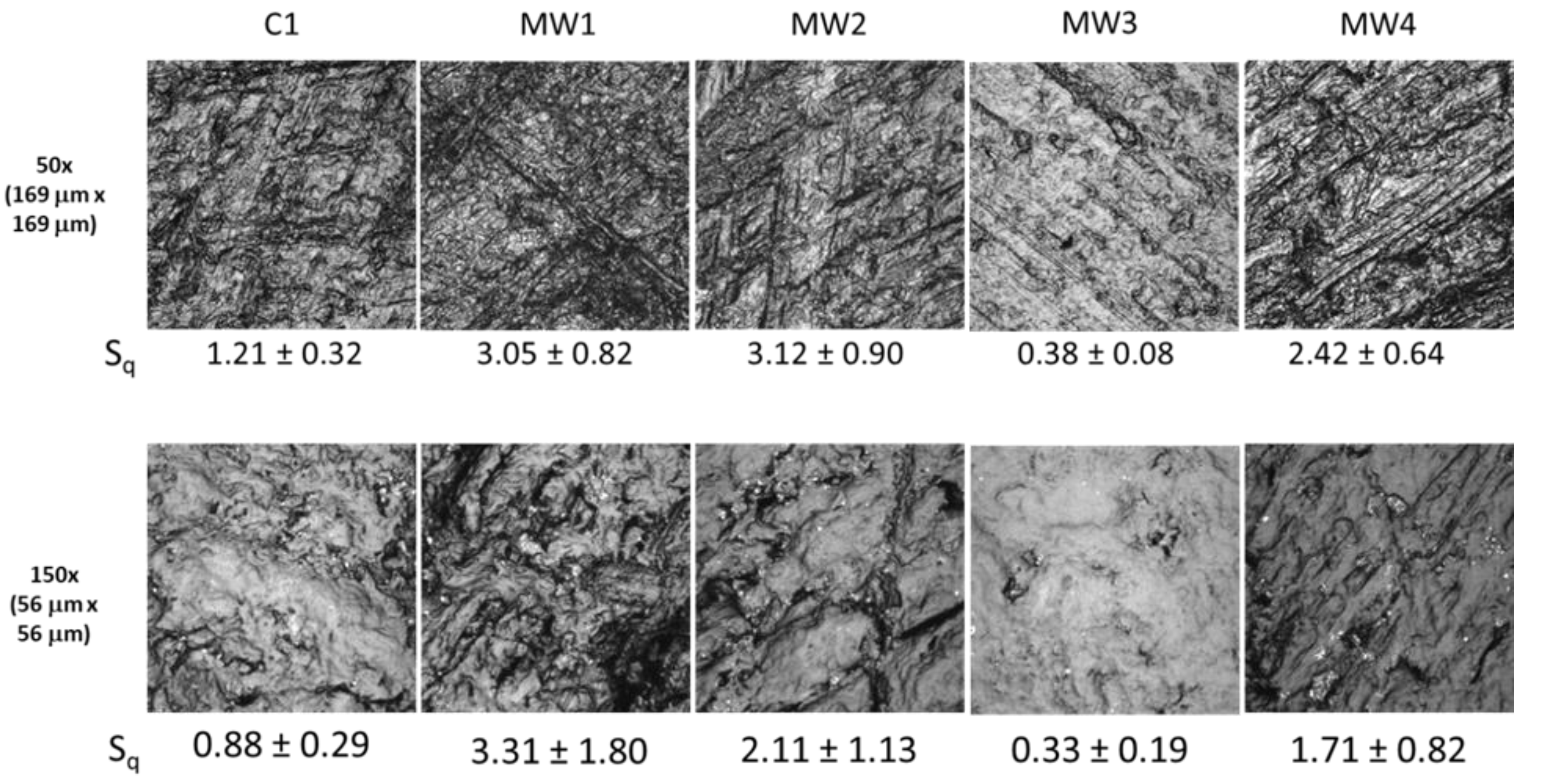 Nanomaterials 10 01445 g003