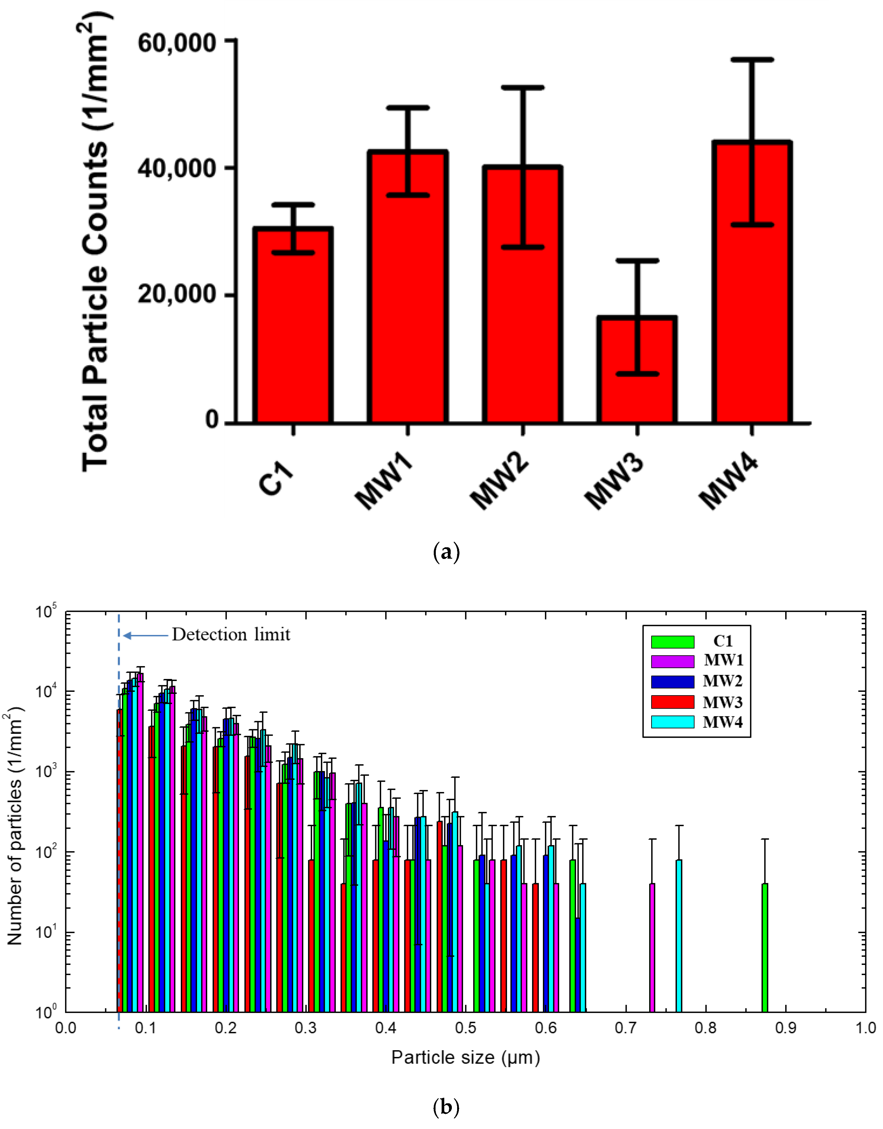 Nanomaterials 10 01445 g004