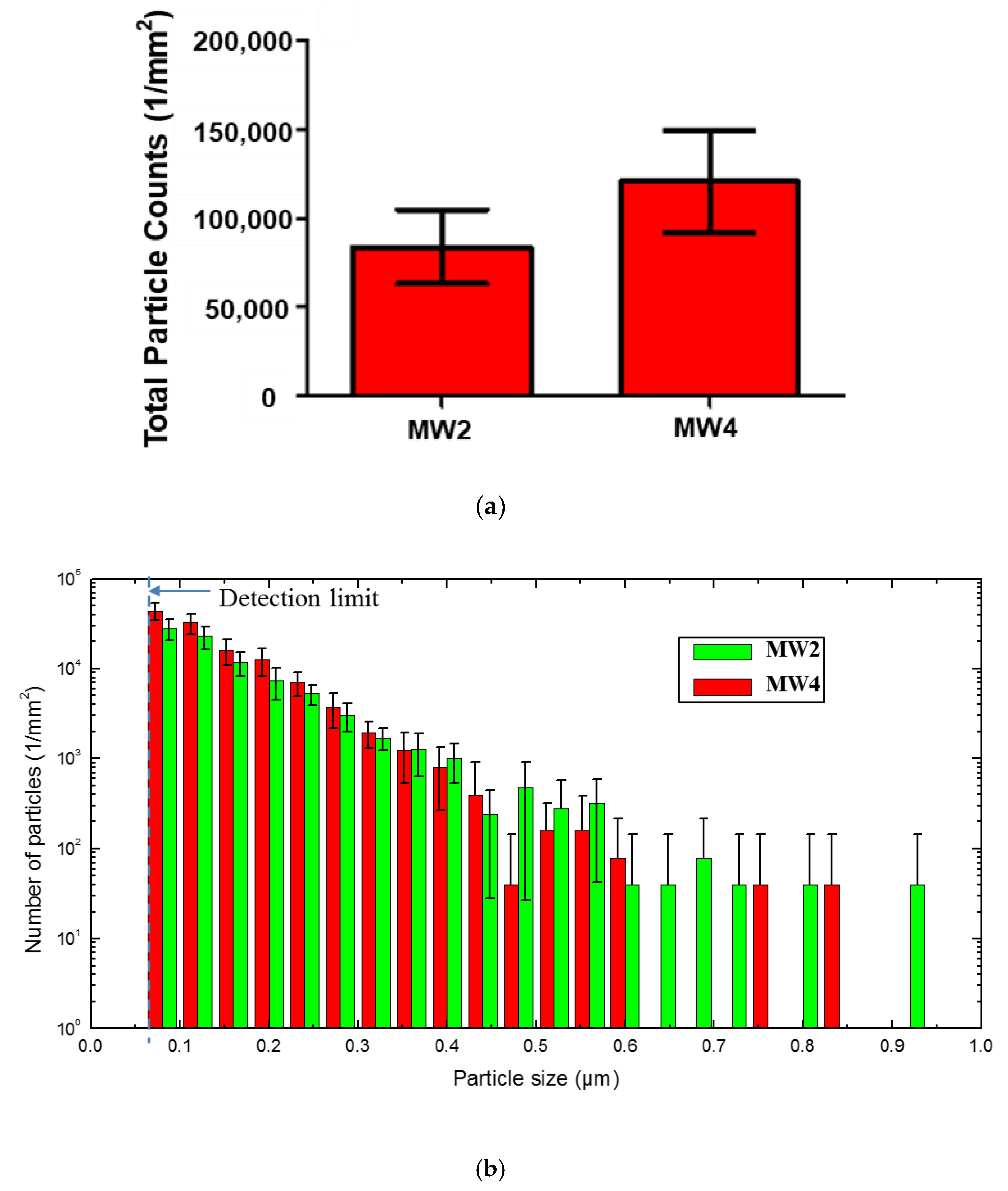Nanomaterials 10 01445 g007
