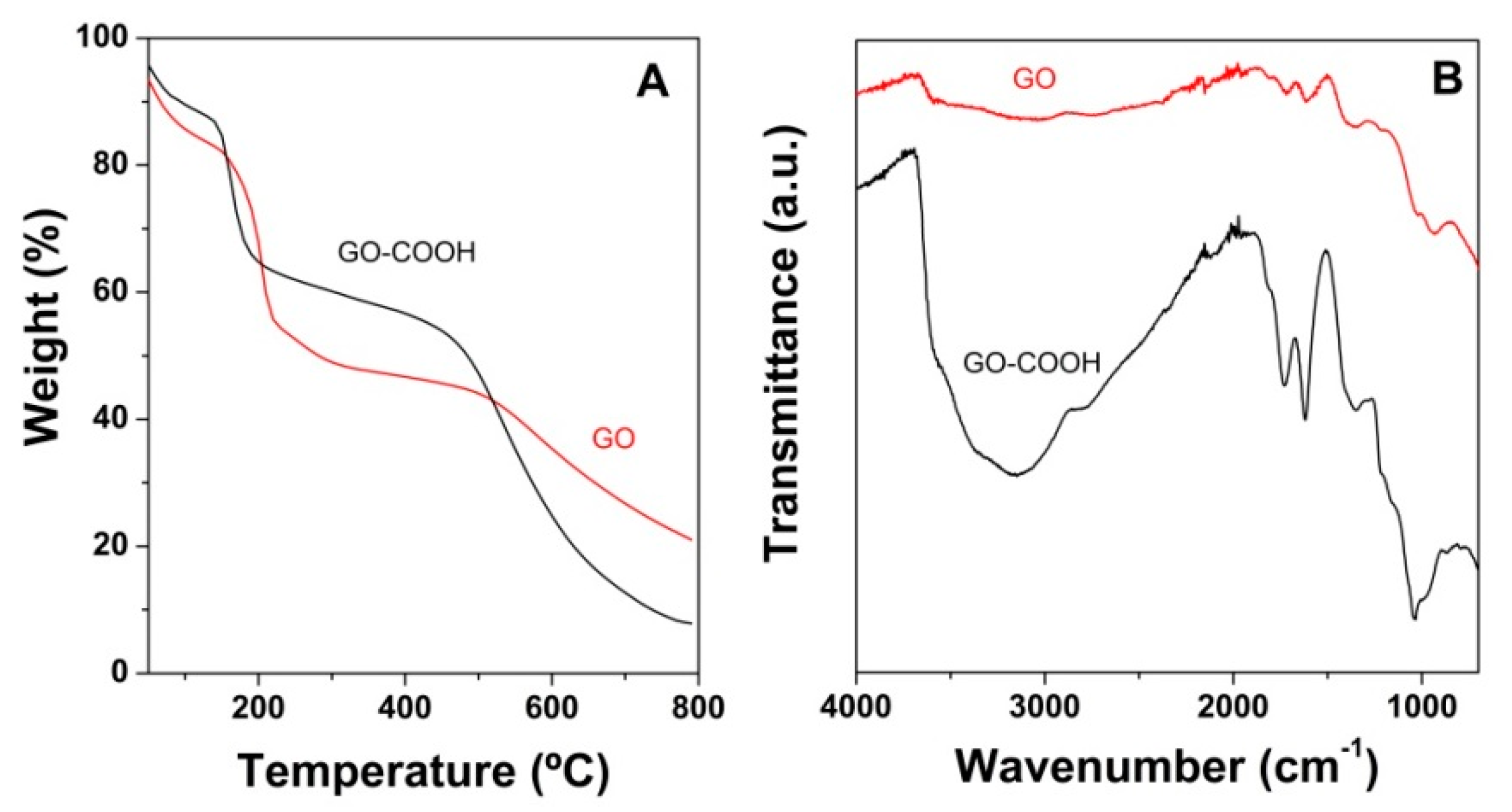 Nanomaterials 10 01446 g001