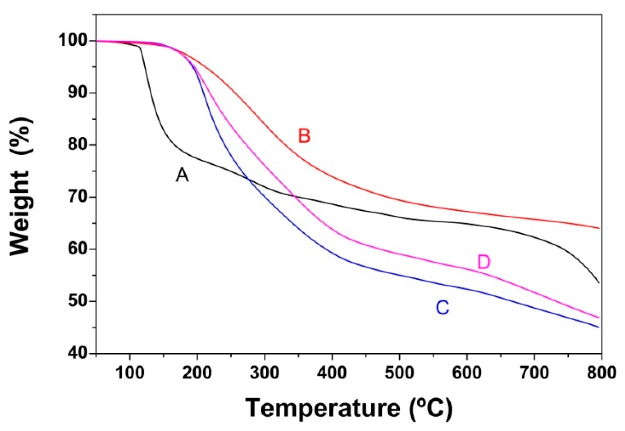 Nanomaterials 10 01446 g005