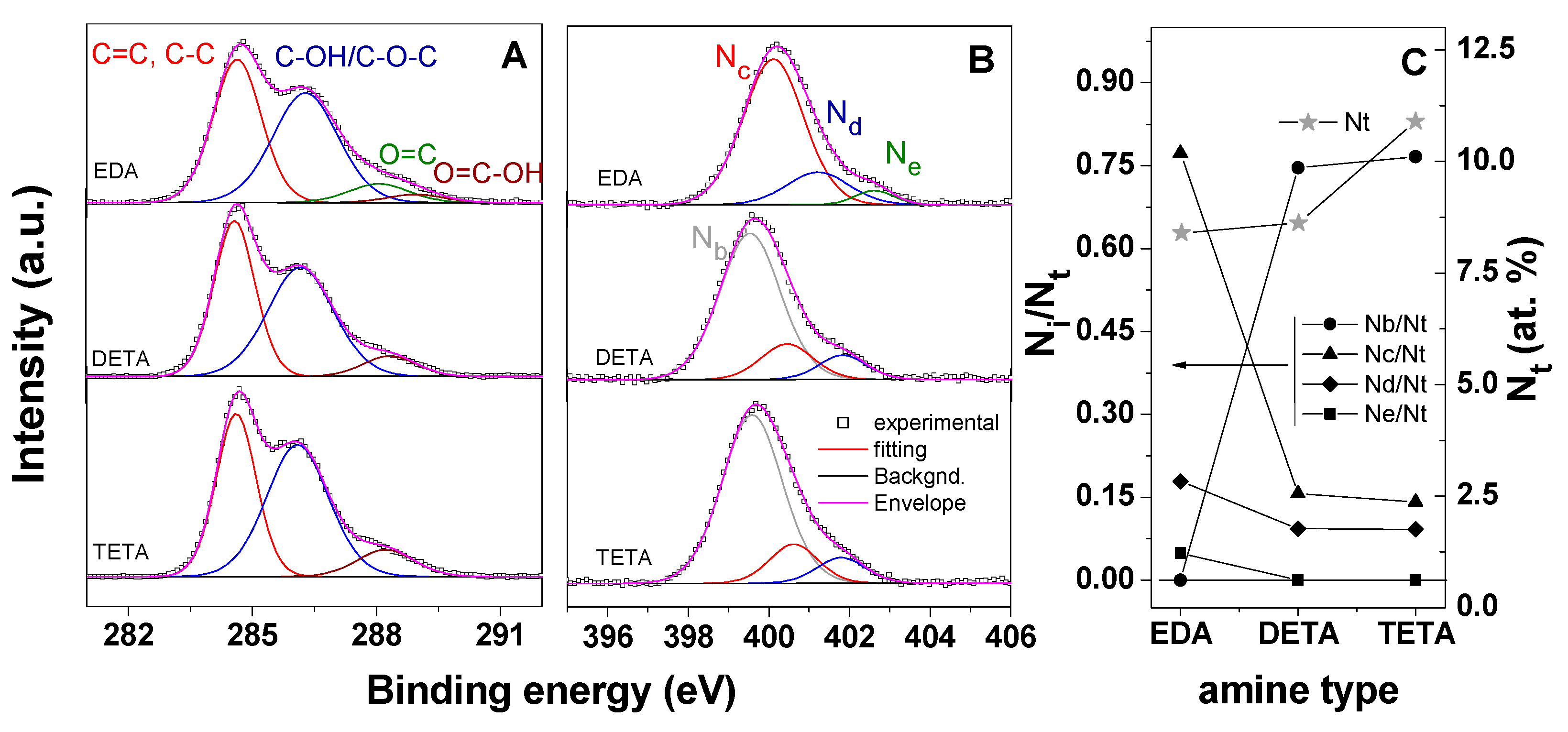 Nanomaterials 10 01446 g006