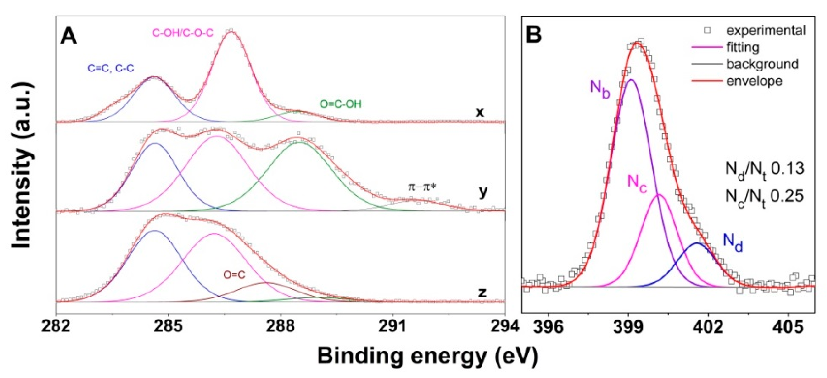 Nanomaterials 10 01446 g008