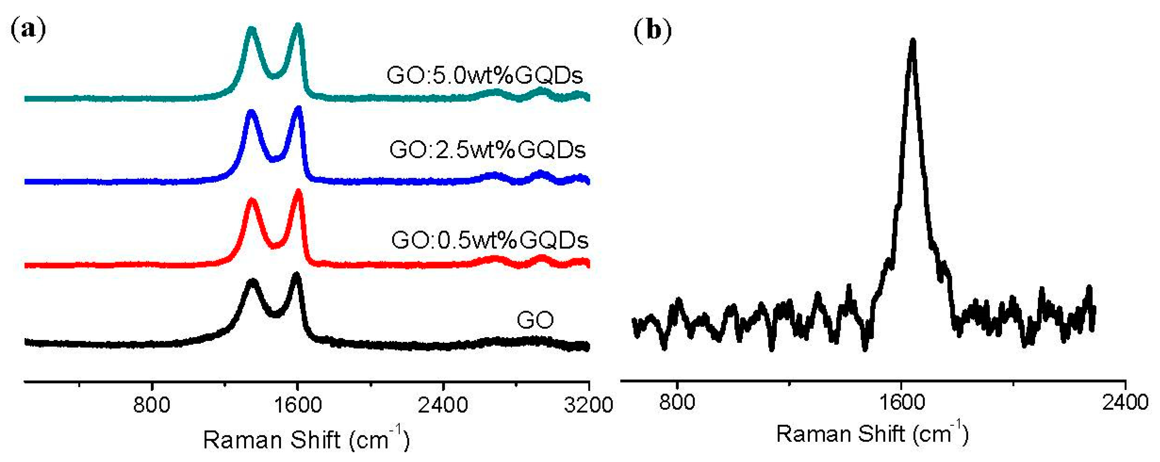 Nanomaterials 10 01448 g002