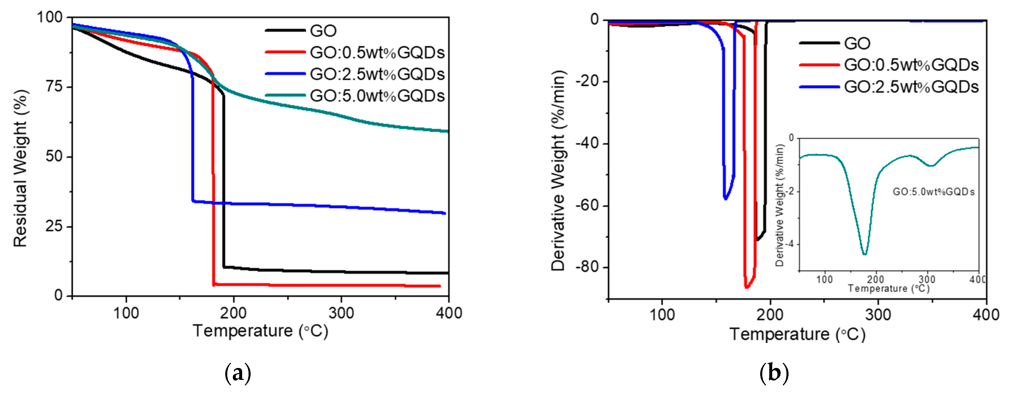 Nanomaterials 10 01448 g003