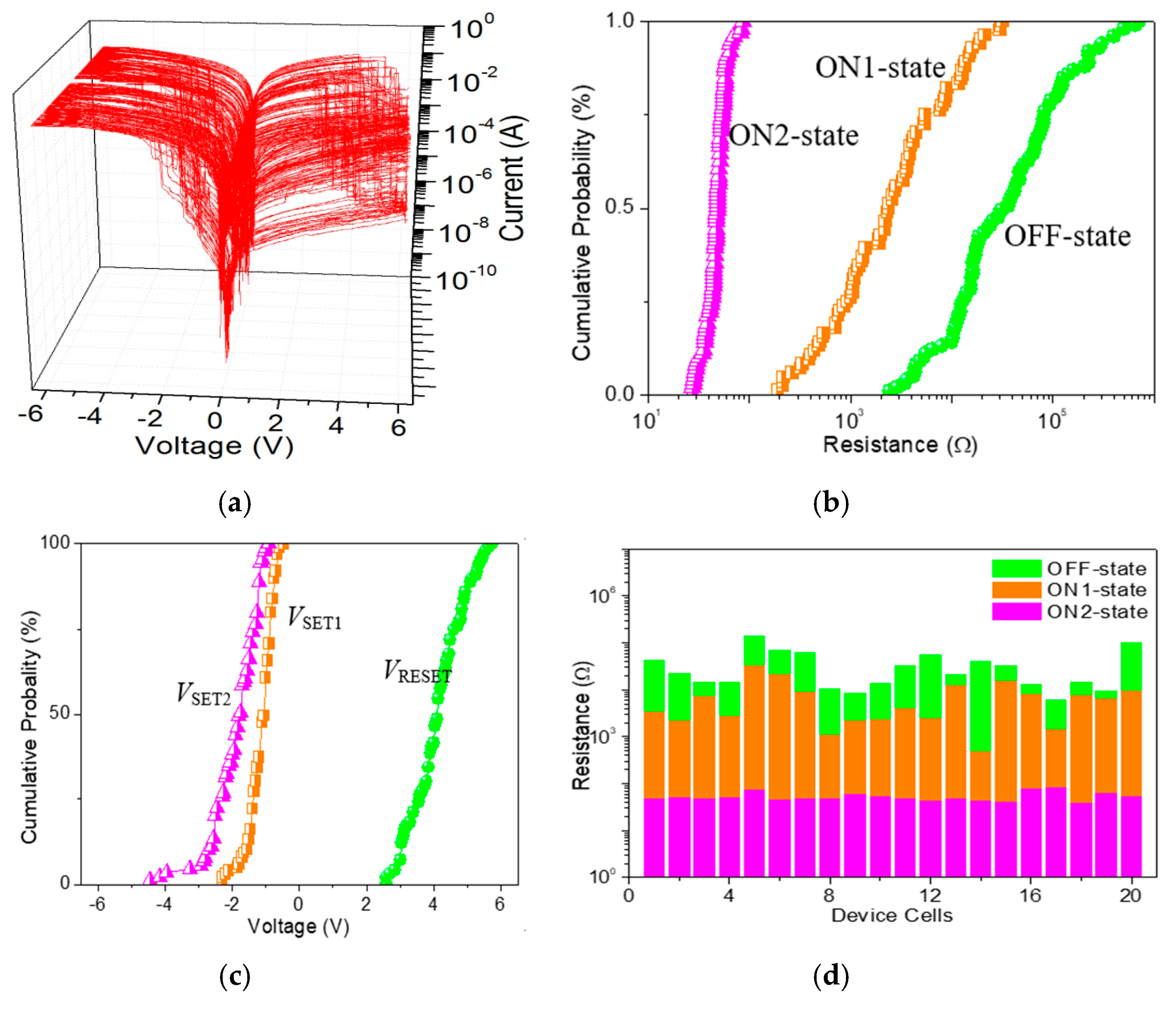 Nanomaterials 10 01448 g008
