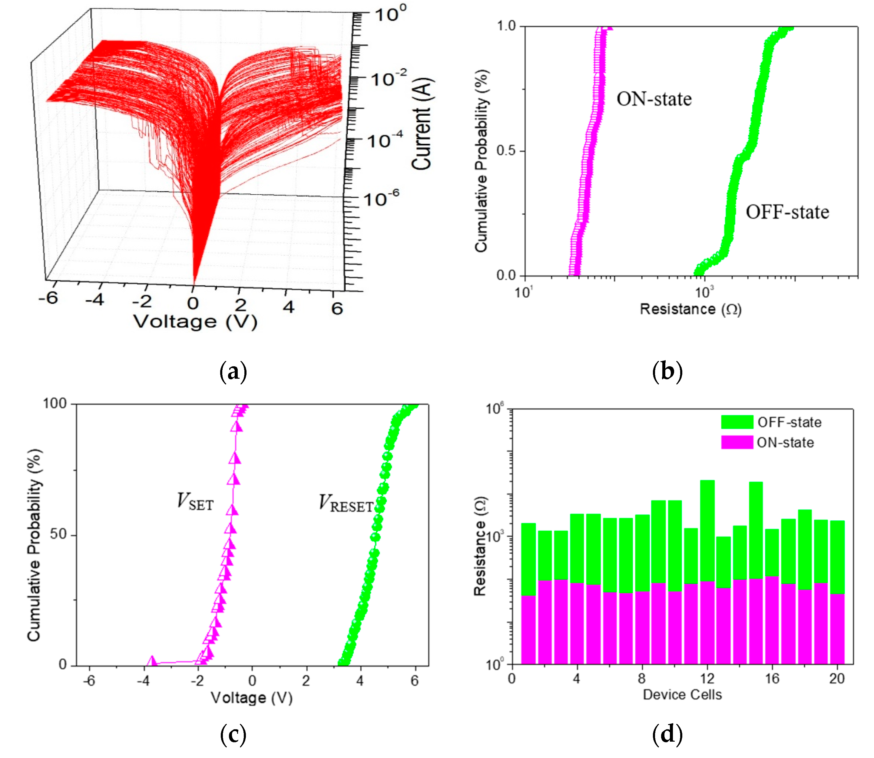 Nanomaterials 10 01448 g009