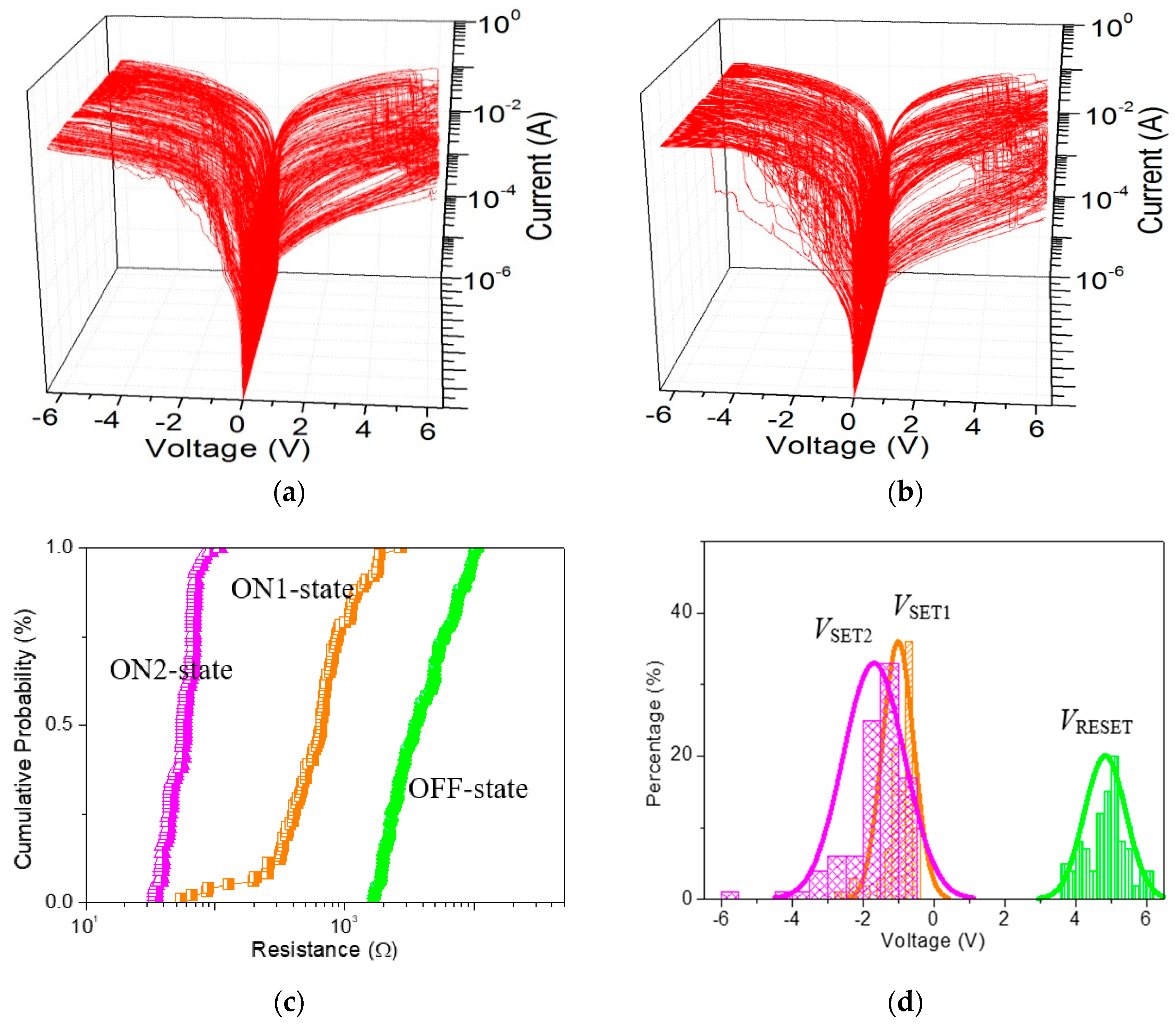 Nanomaterials 10 01448 g010a