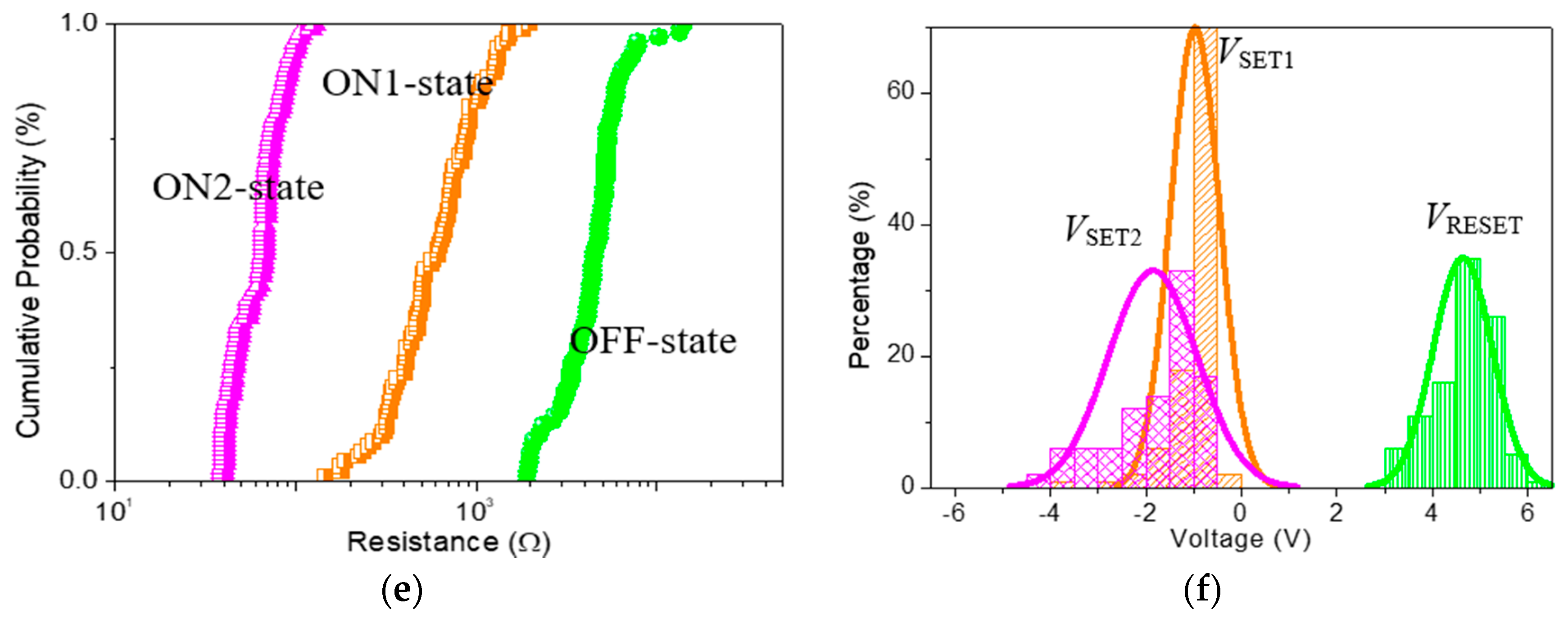 Nanomaterials 10 01448 g010b