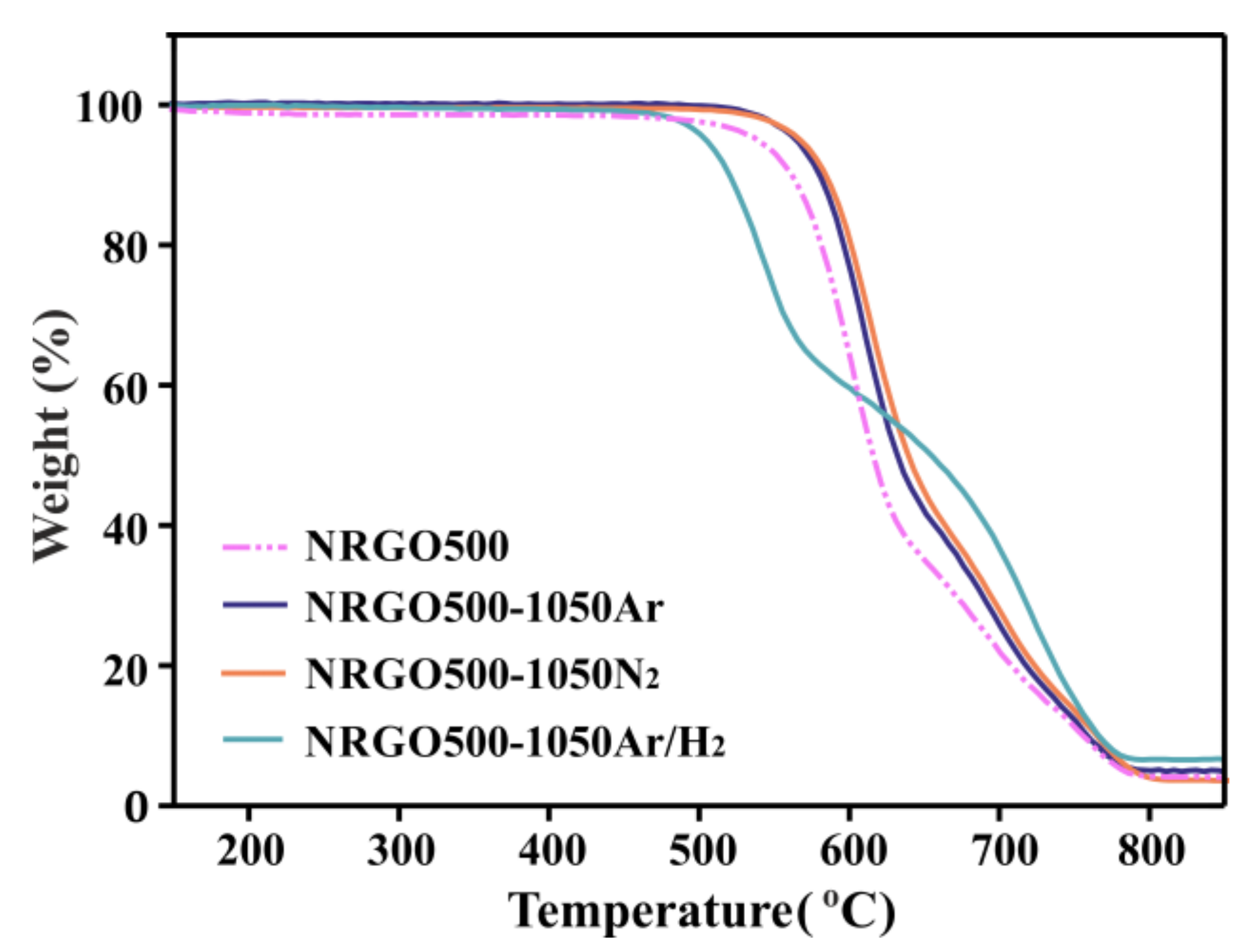 Nanomaterials 10 01451 g002