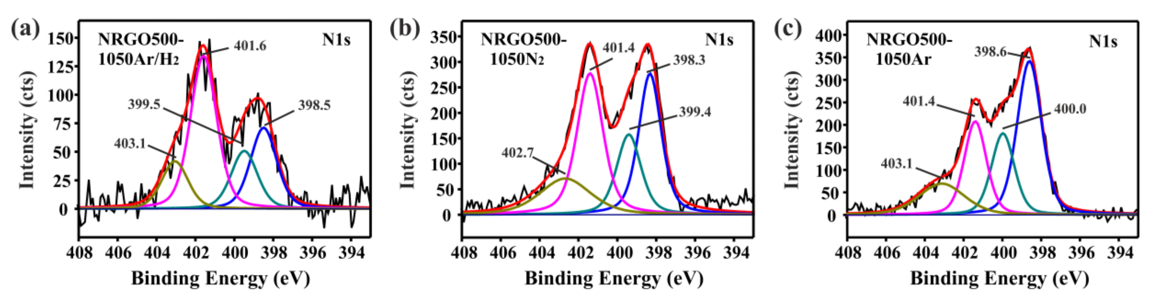 Nanomaterials 10 01451 g003