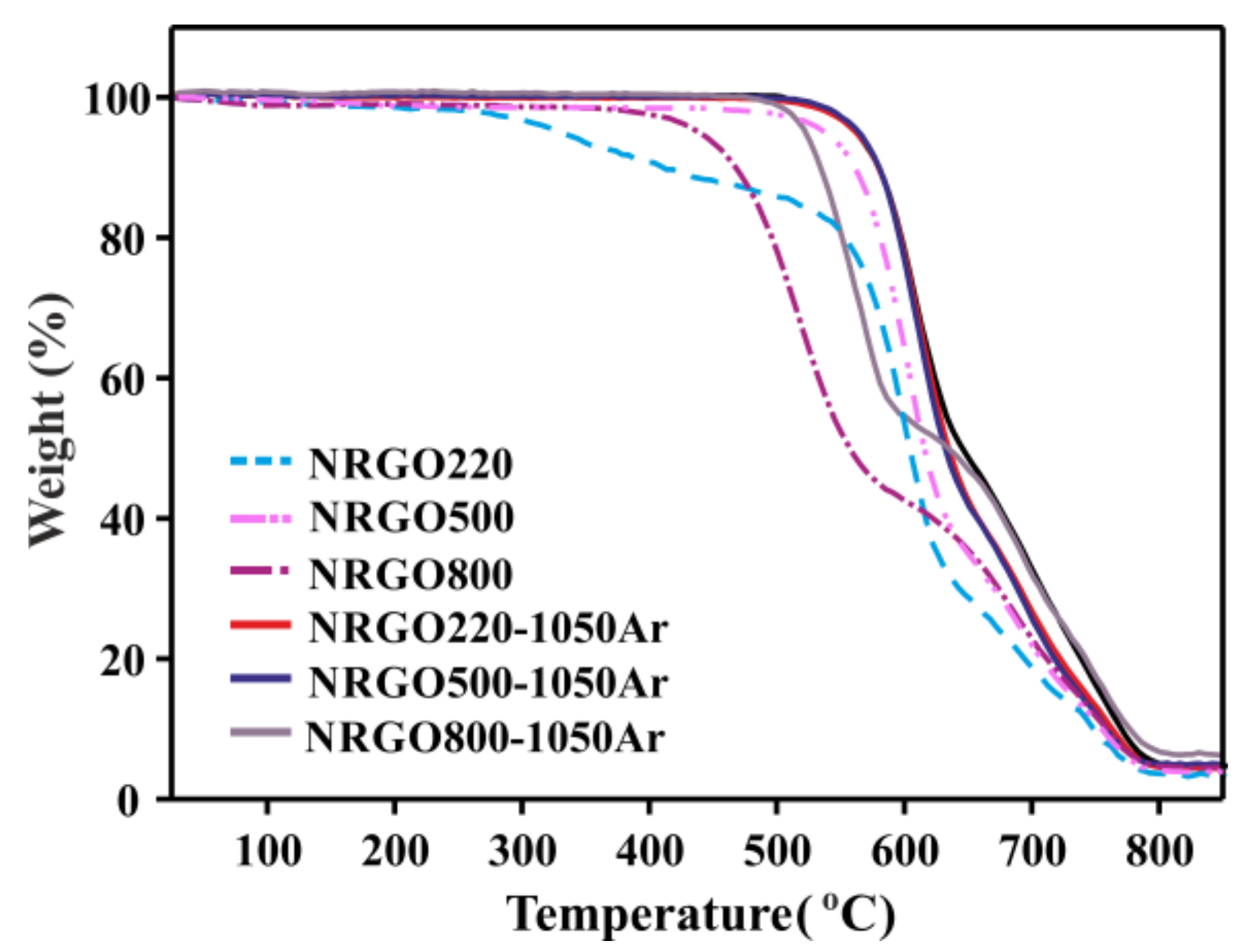 Nanomaterials 10 01451 g004