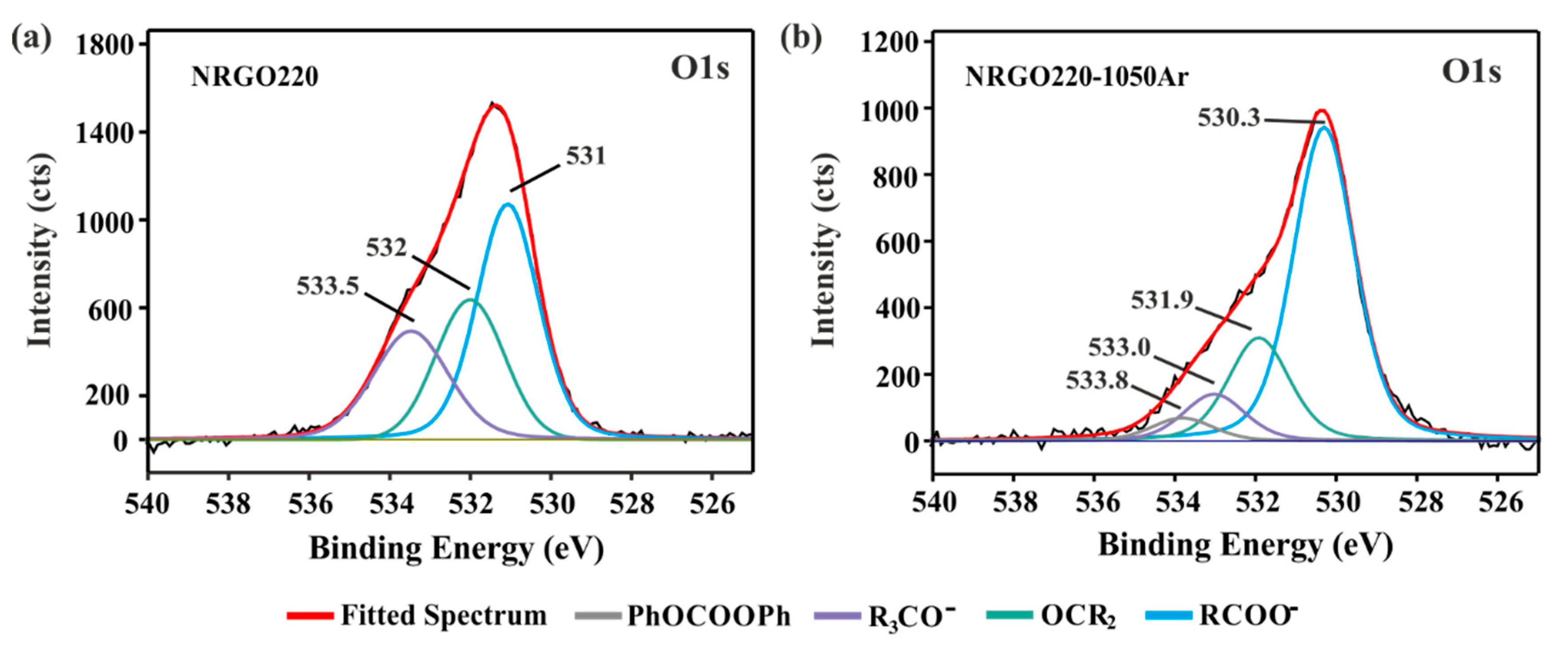 Nanomaterials 10 01451 g005