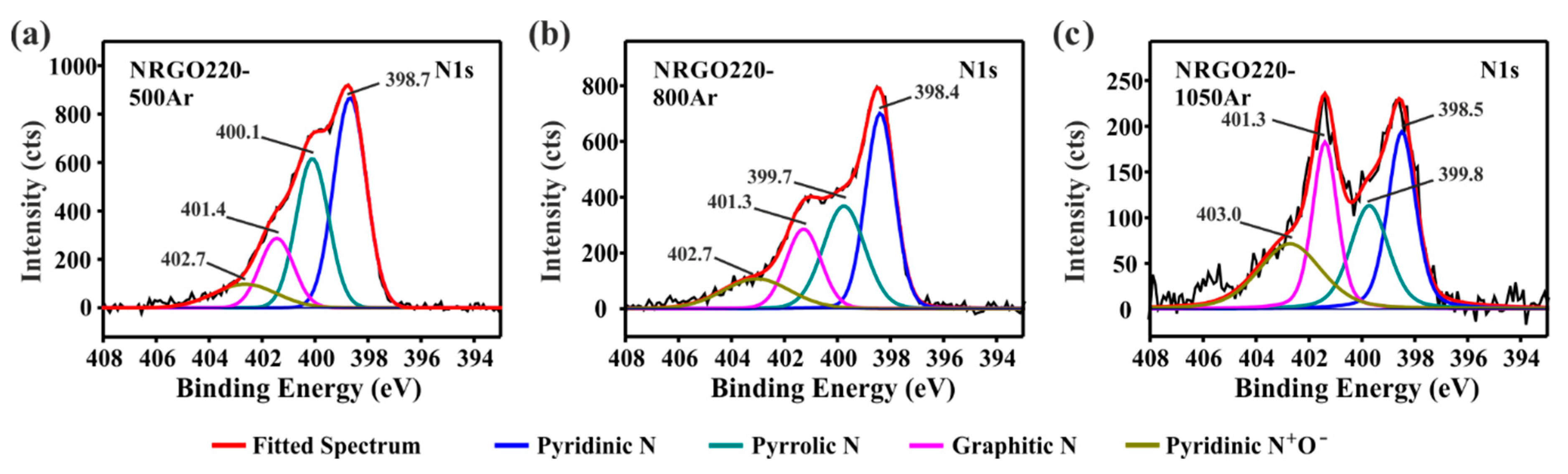 Nanomaterials 10 01451 g007