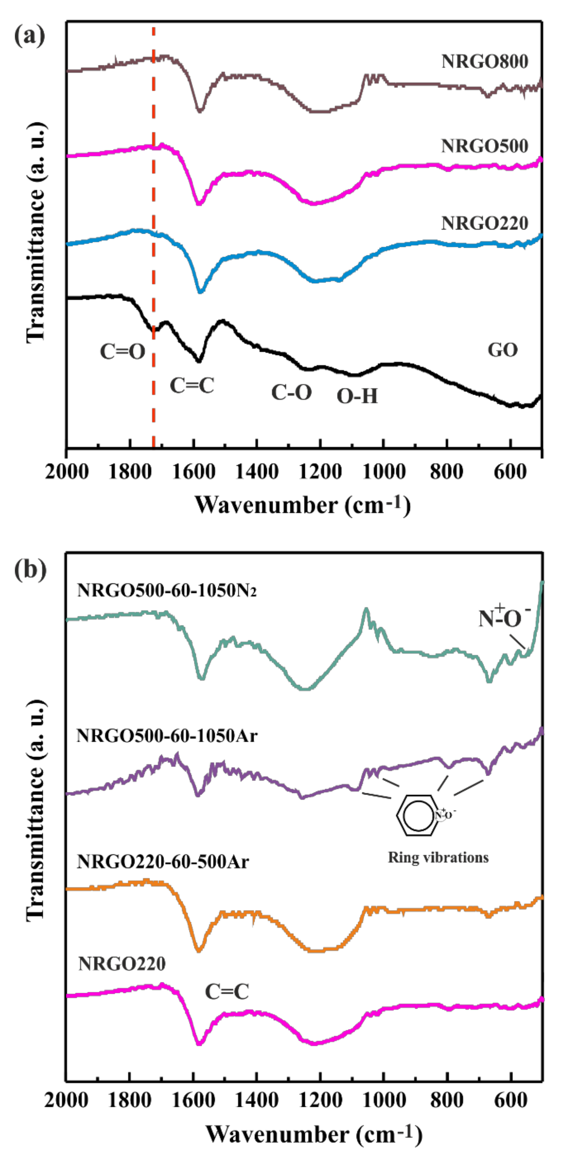 Nanomaterials 10 01451 g008
