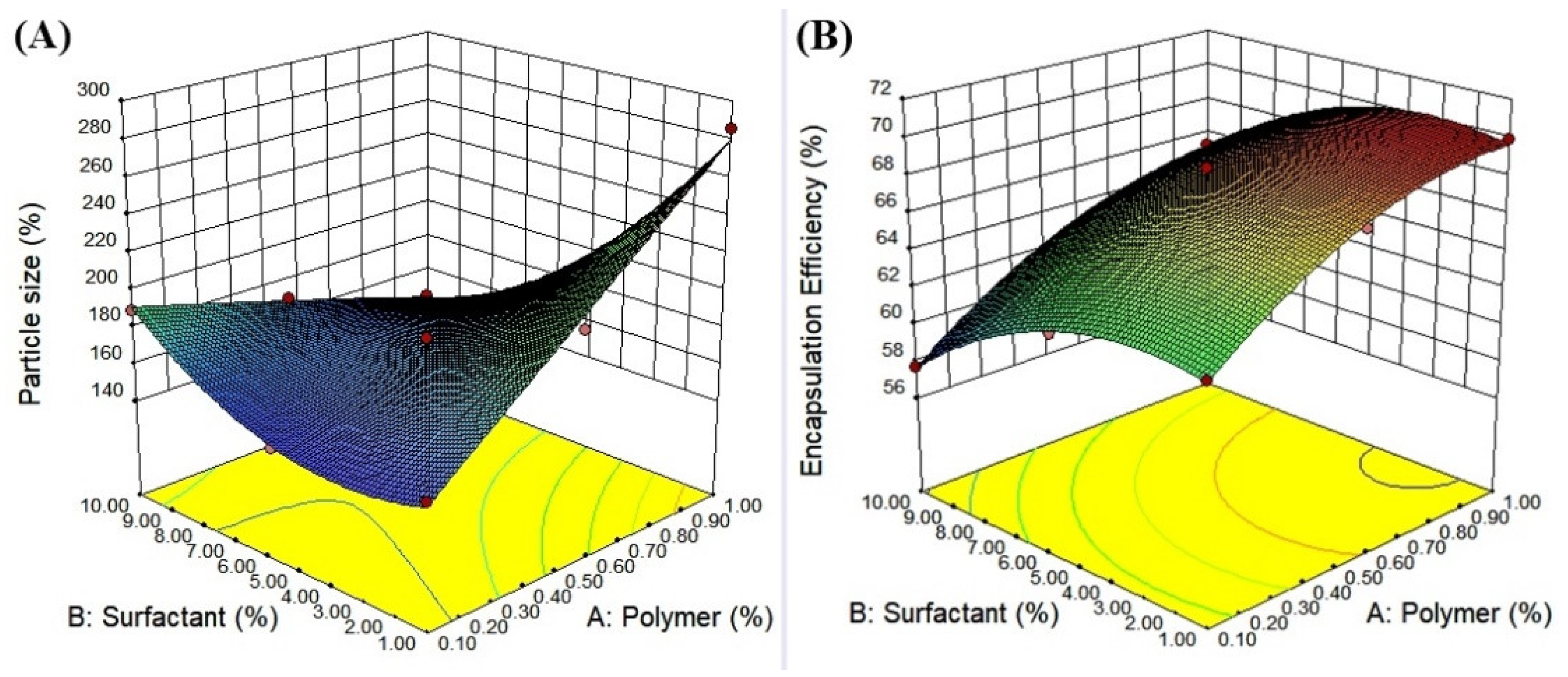 Nanomaterials 10 01452 g008