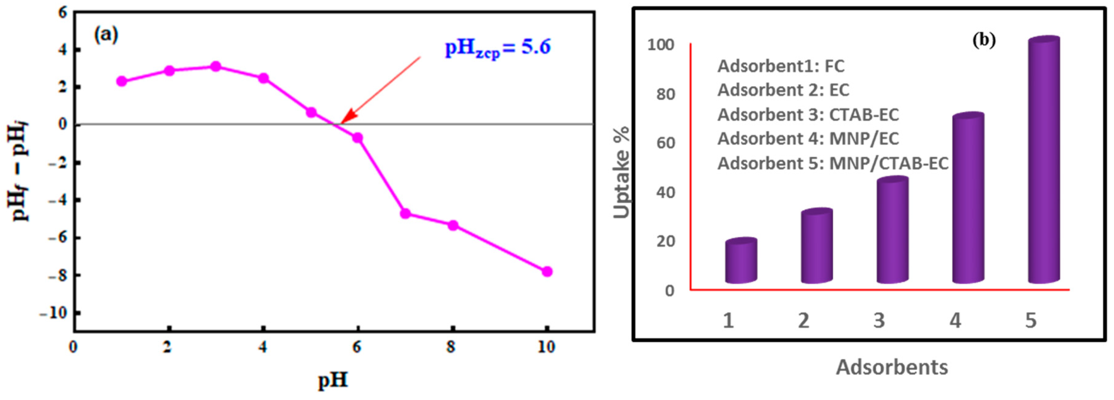 Nanomaterials 10 01454 g004