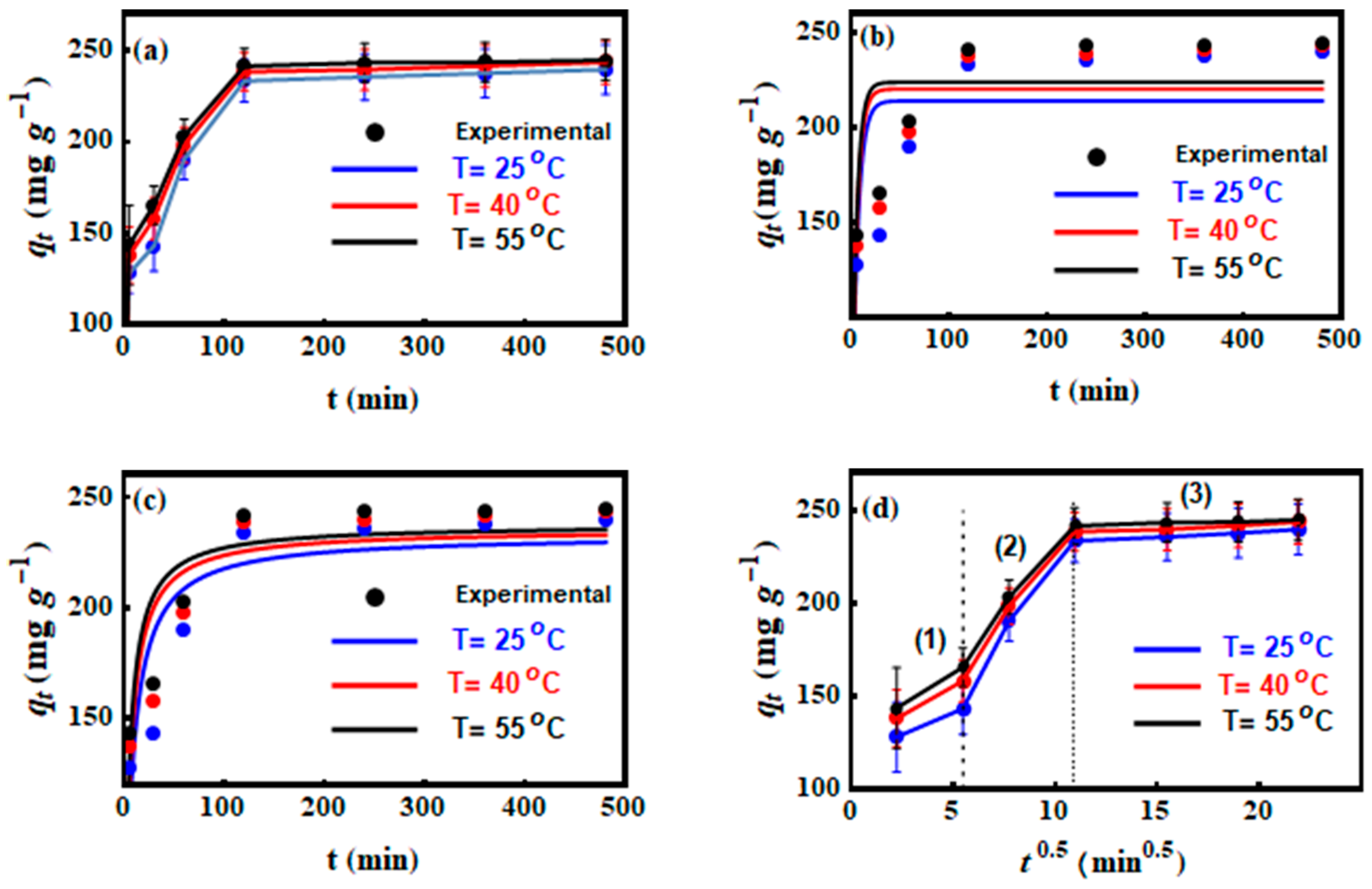 Nanomaterials 10 01454 g005