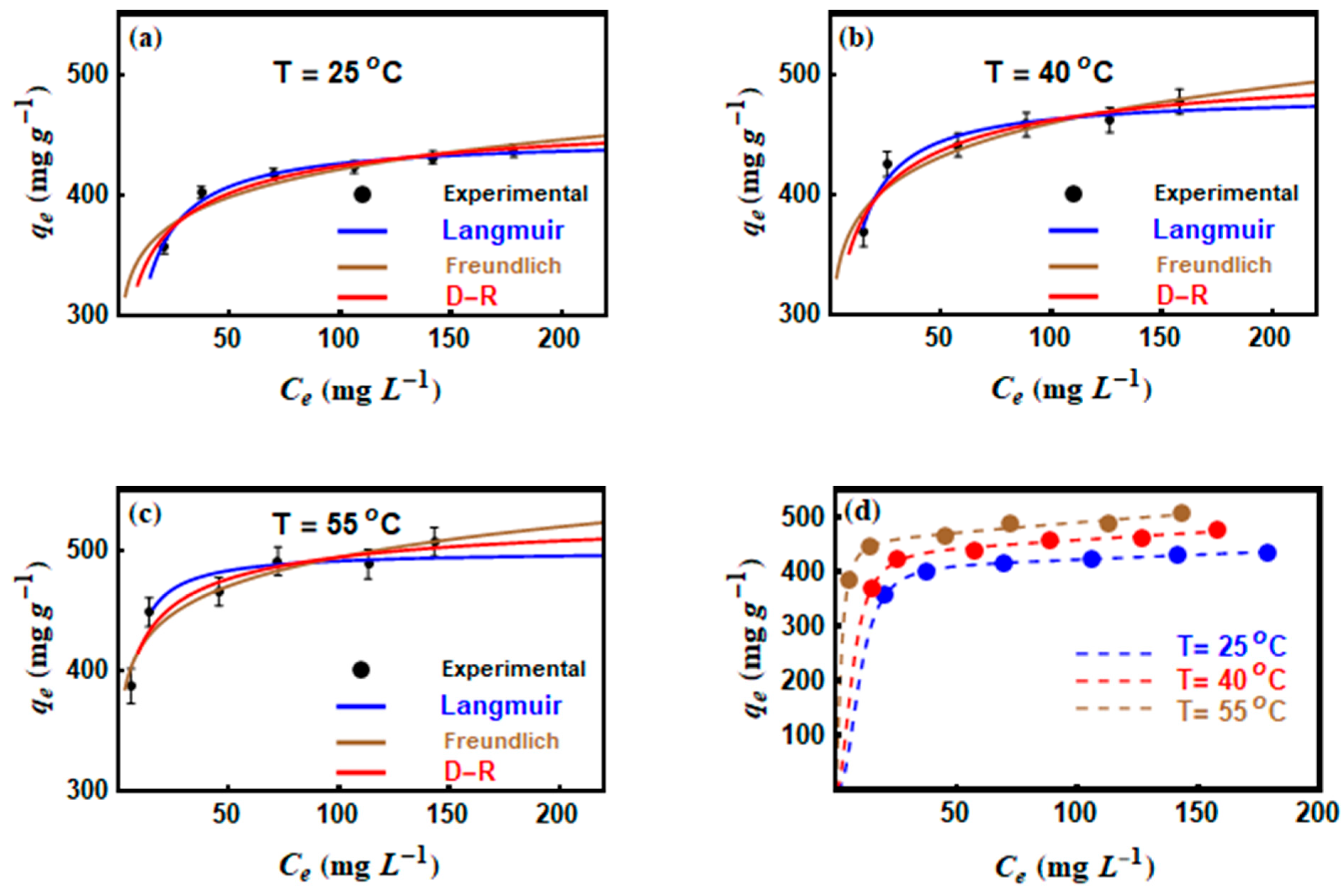 Nanomaterials 10 01454 g006