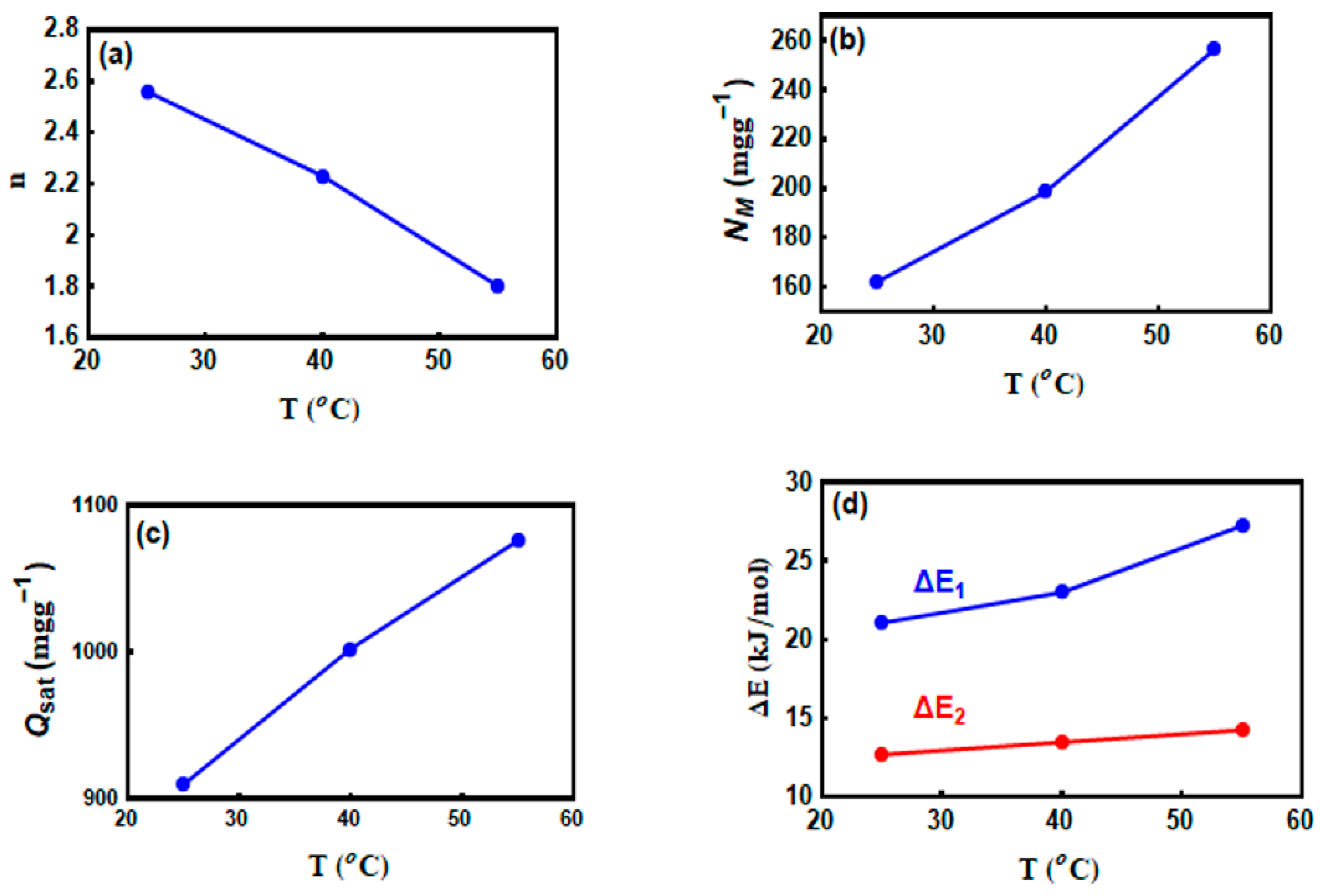 Nanomaterials 10 01454 g007