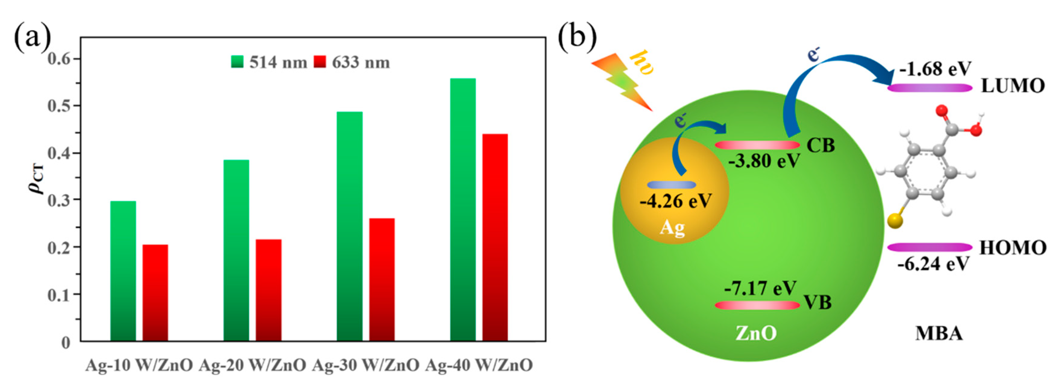 Nanomaterials 10 01455 g004