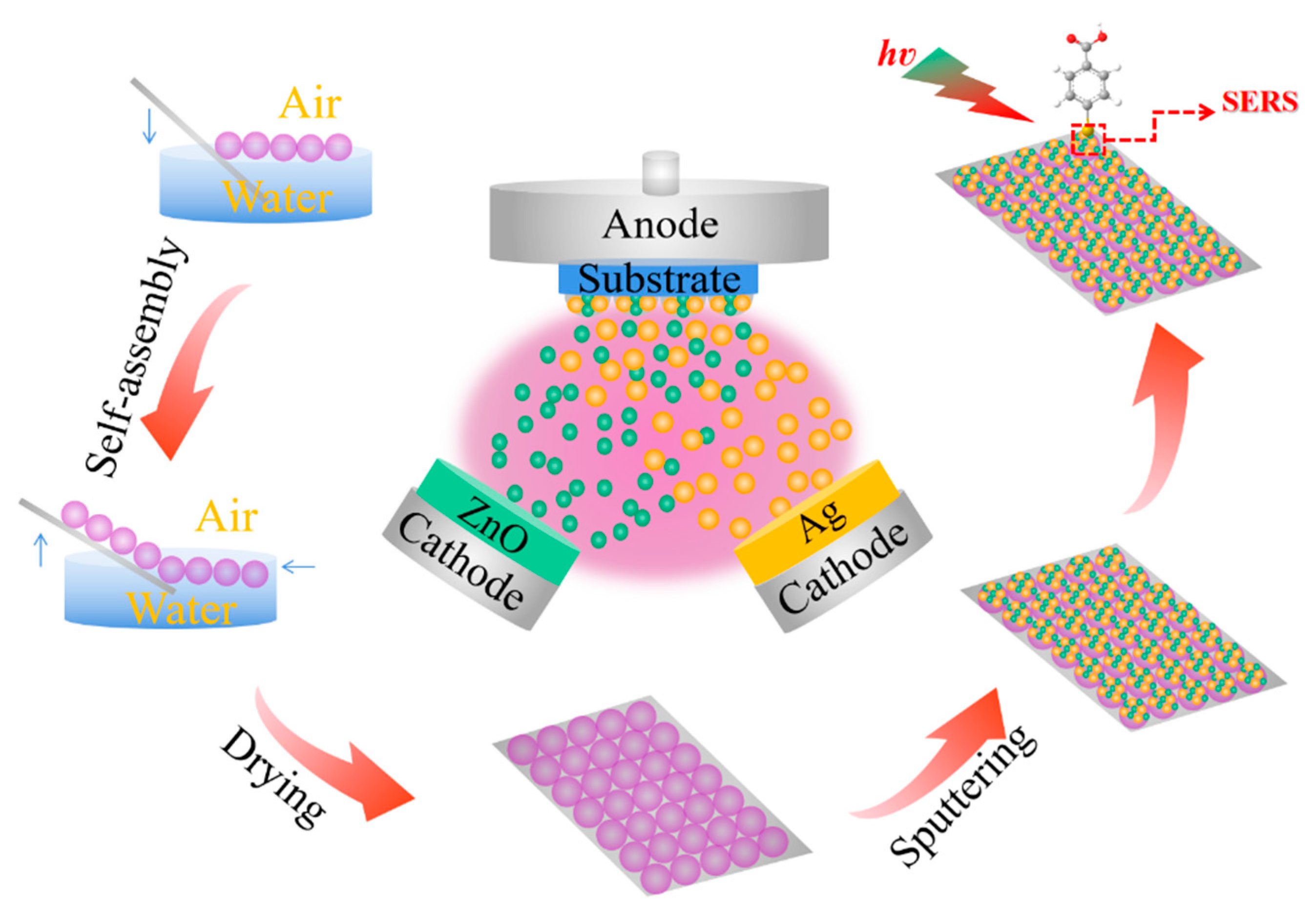 Nanomaterials 10 01455 sch001