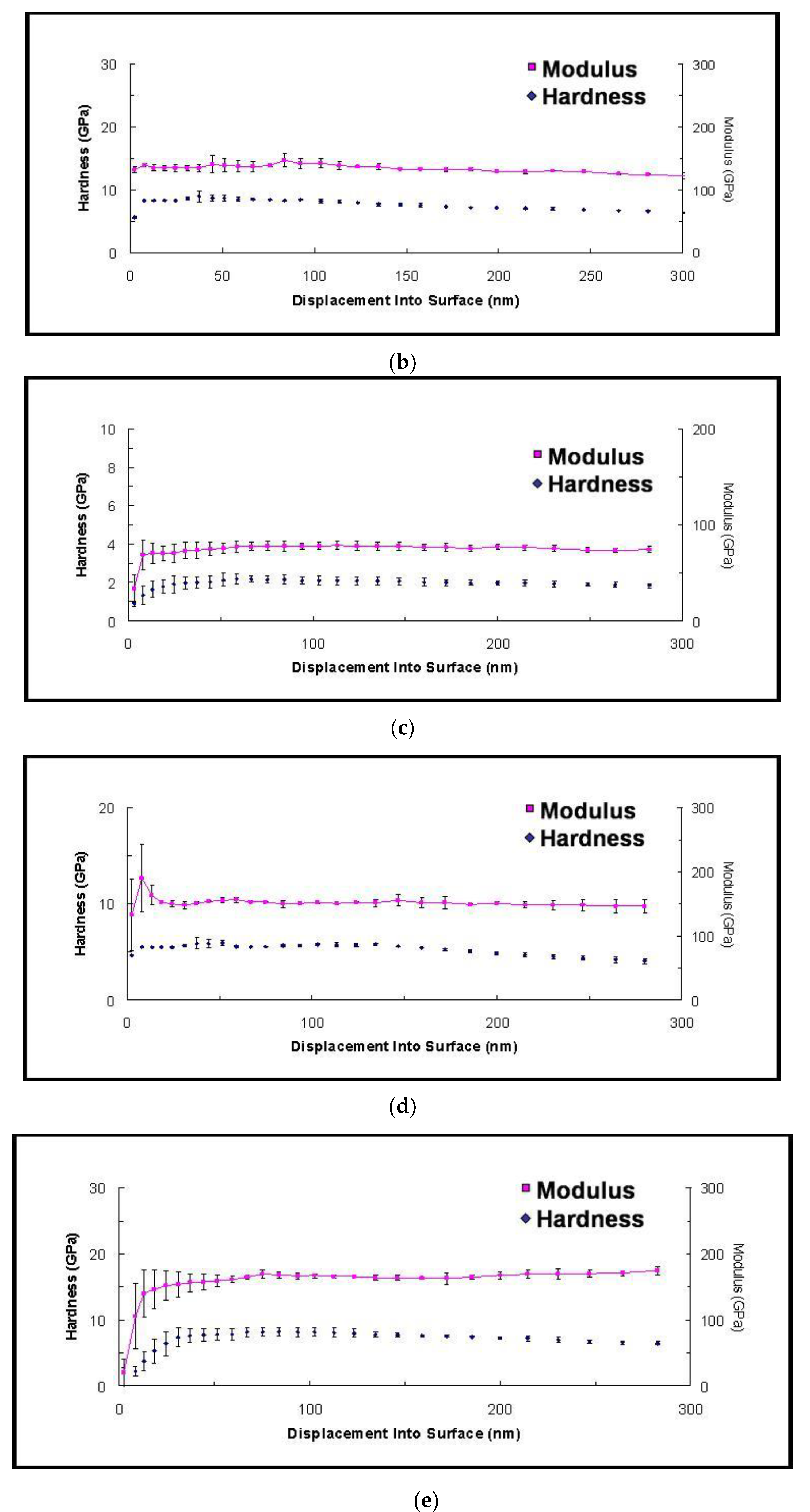 Nanomaterials 10 01456 g005b