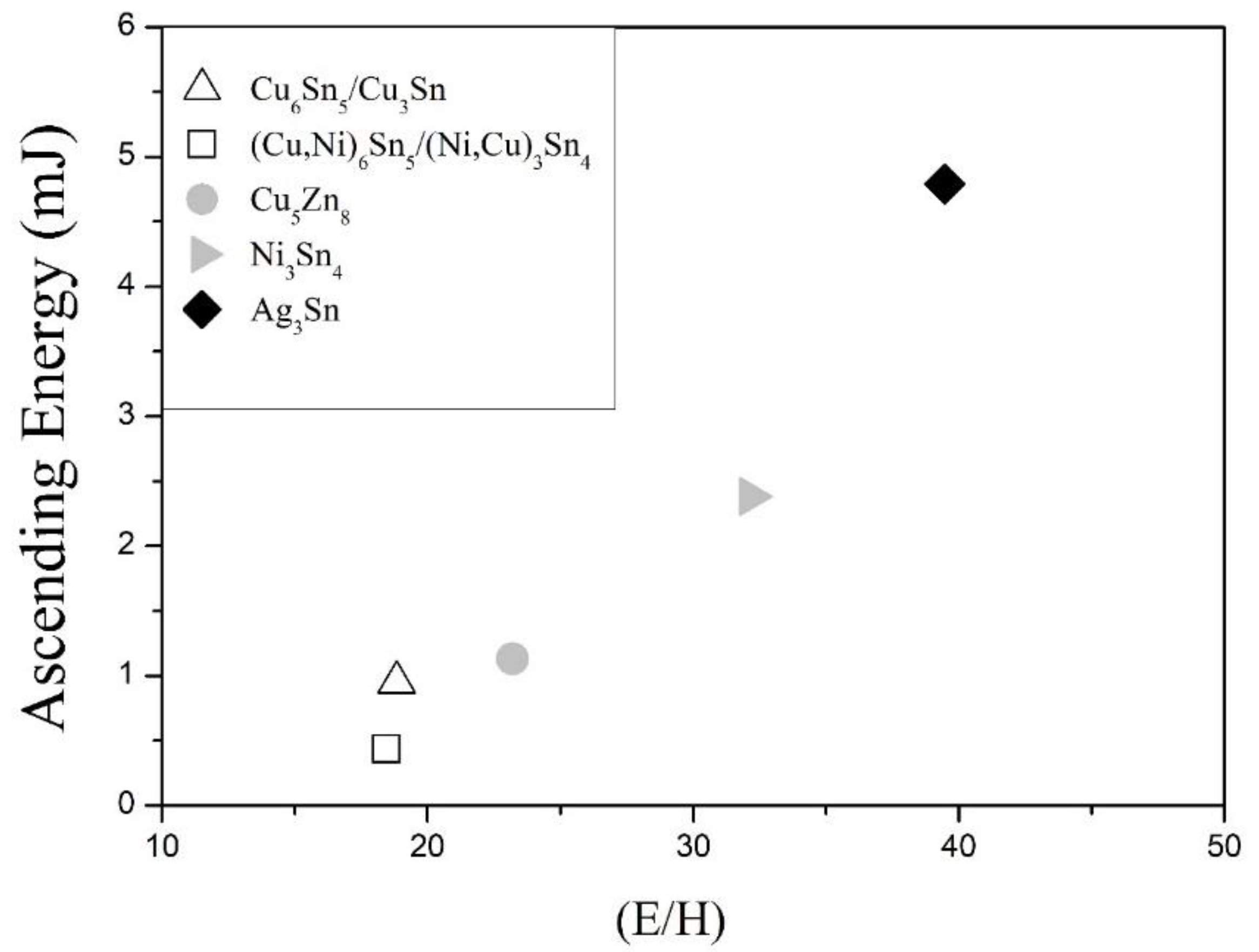 Nanomaterials 10 01456 g009
