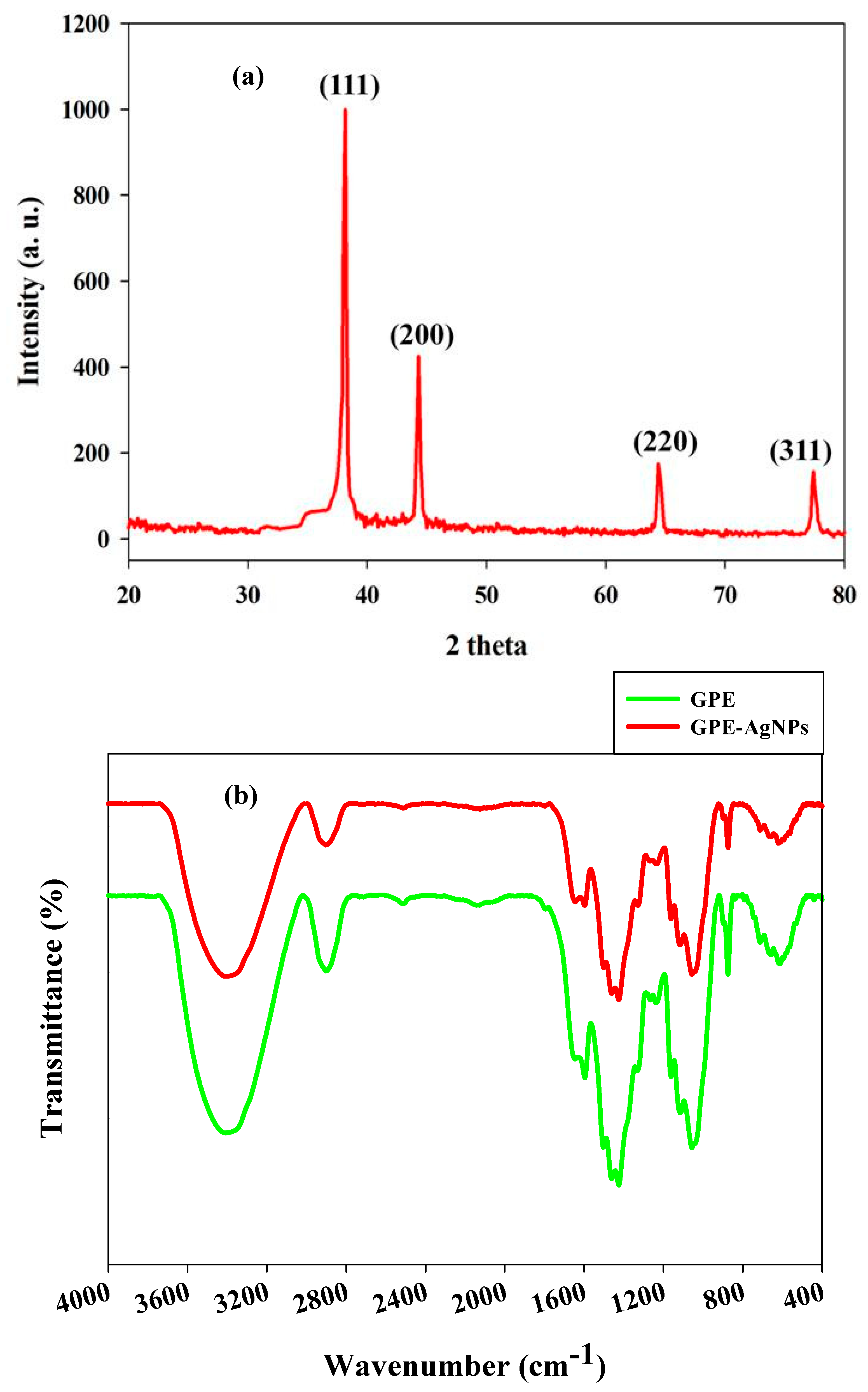 Nanomaterials 10 01457 g002