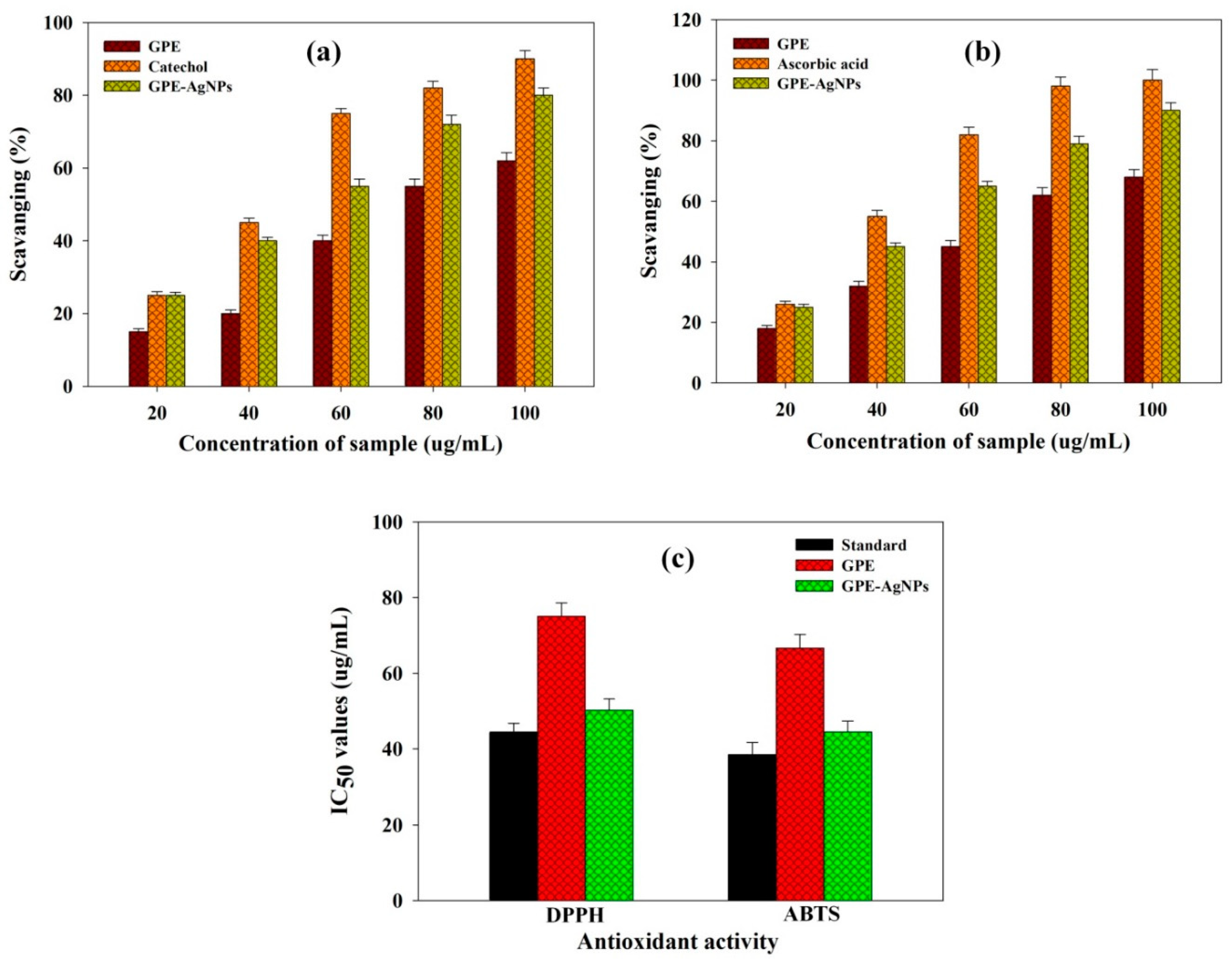 Nanomaterials 10 01457 g004