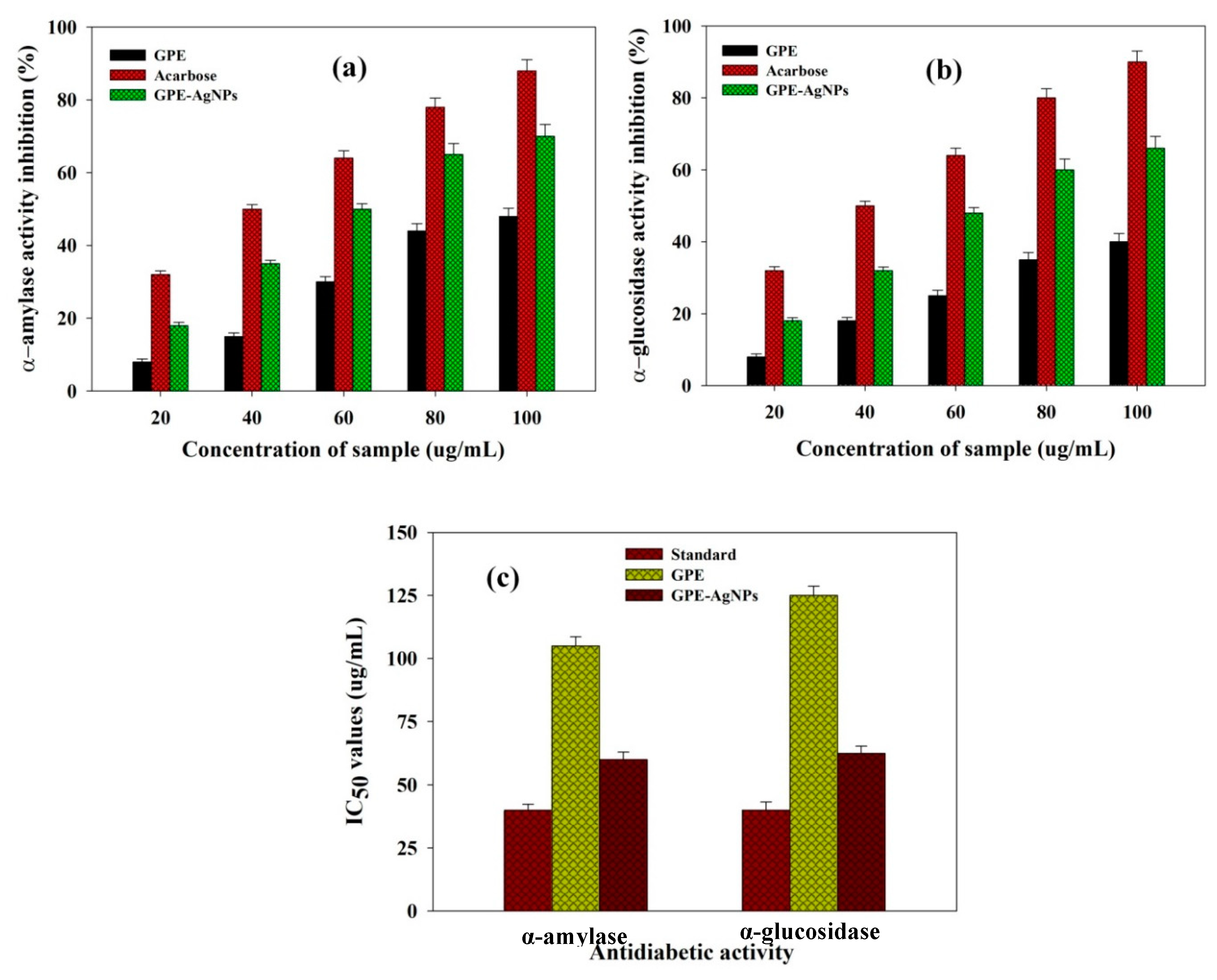 Nanomaterials 10 01457 g005
