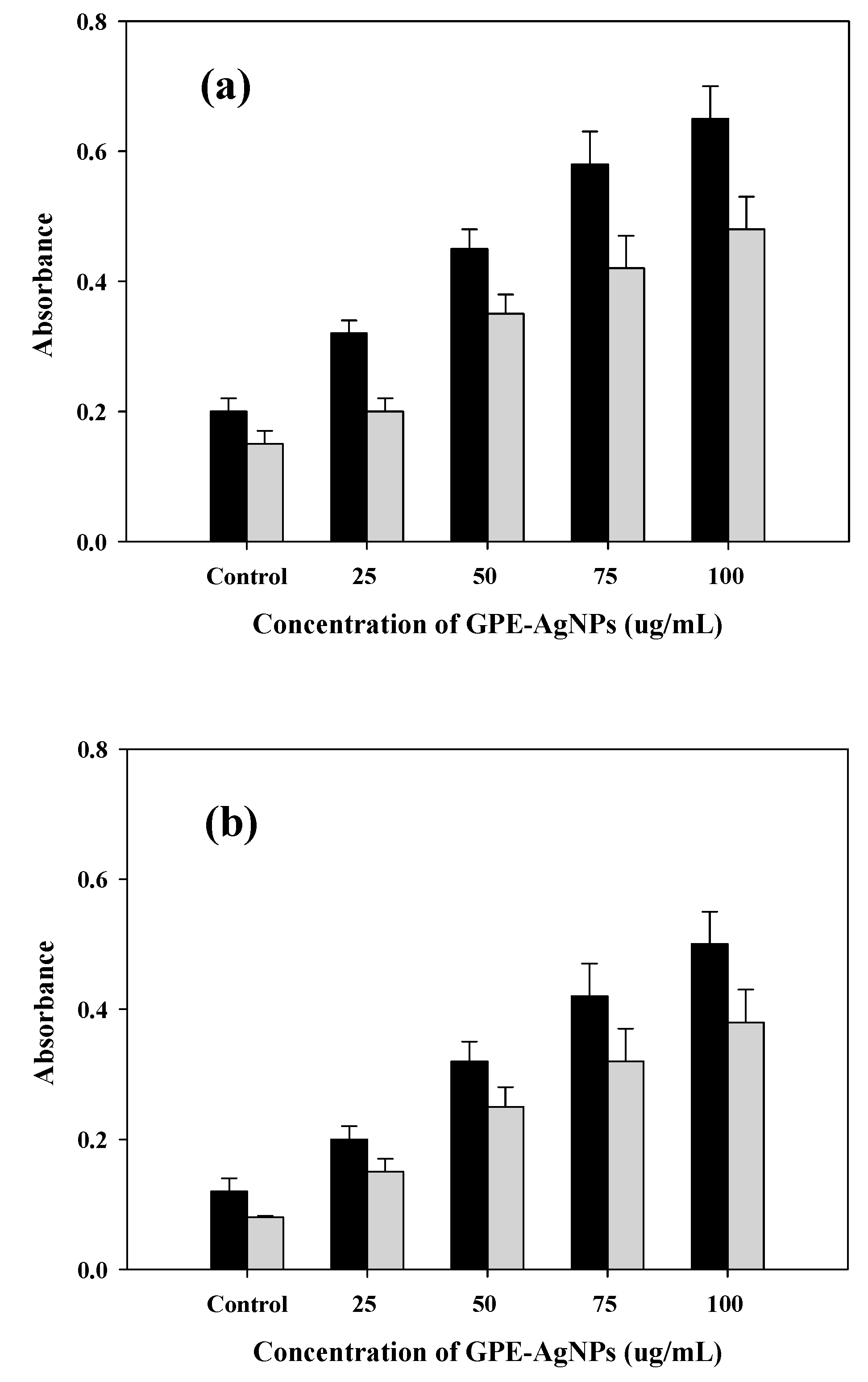Nanomaterials 10 01457 g006