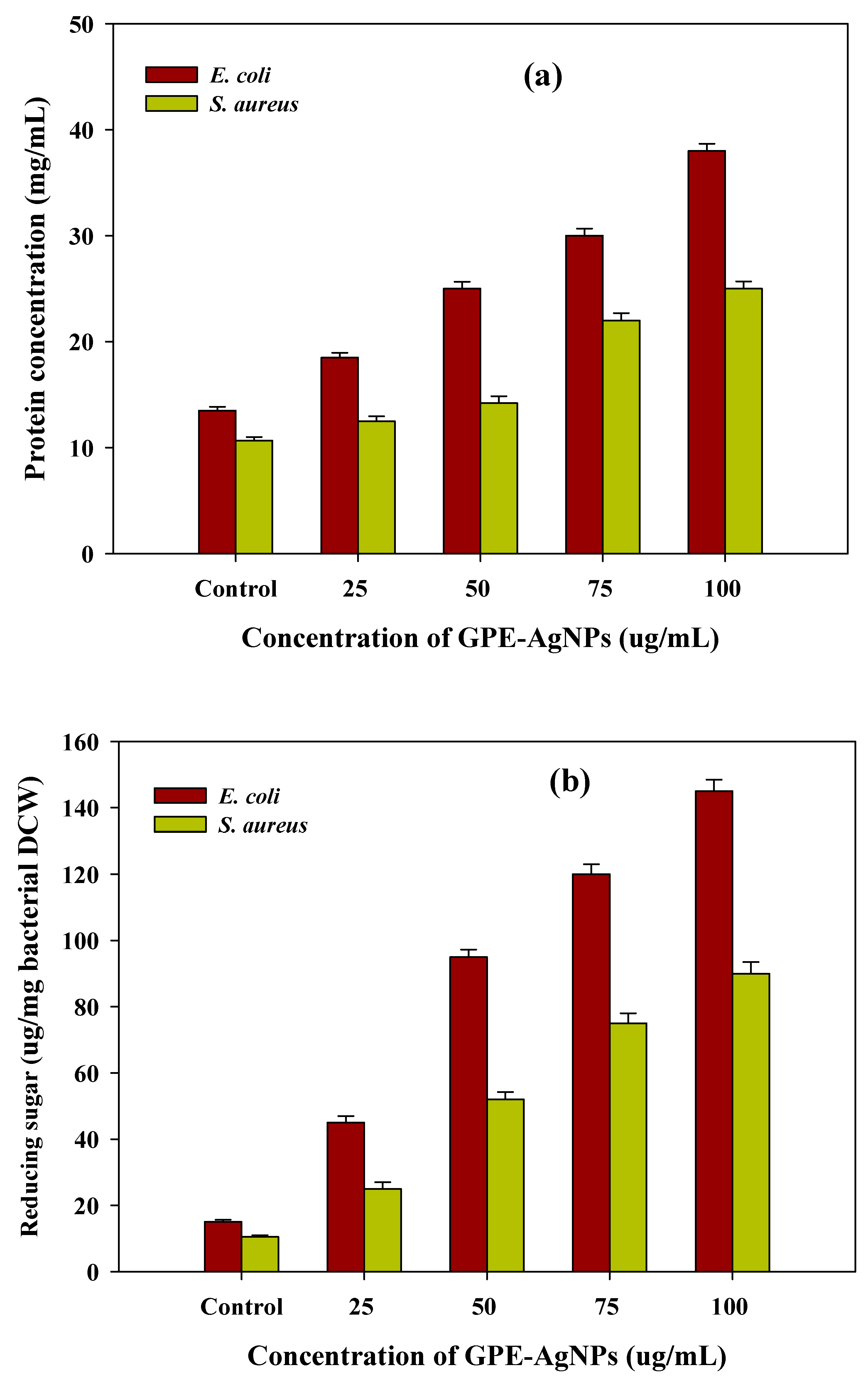 Nanomaterials 10 01457 g007