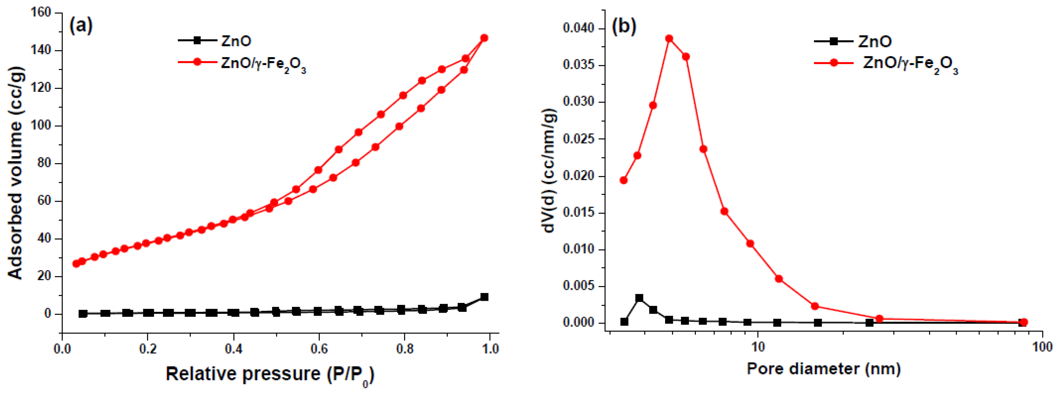Nanomaterials 10 01458 g003